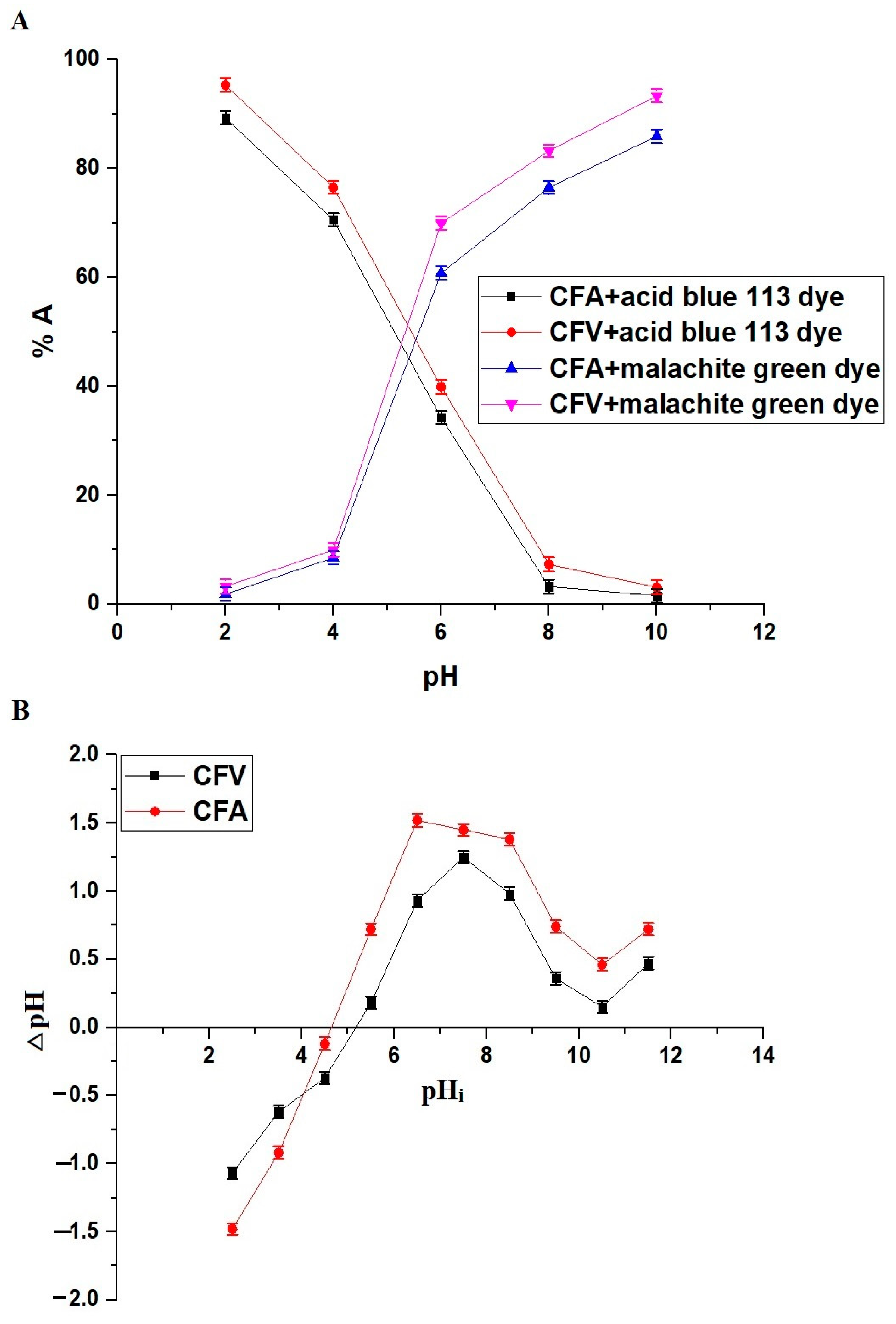 Inorganics 12 00143 g008