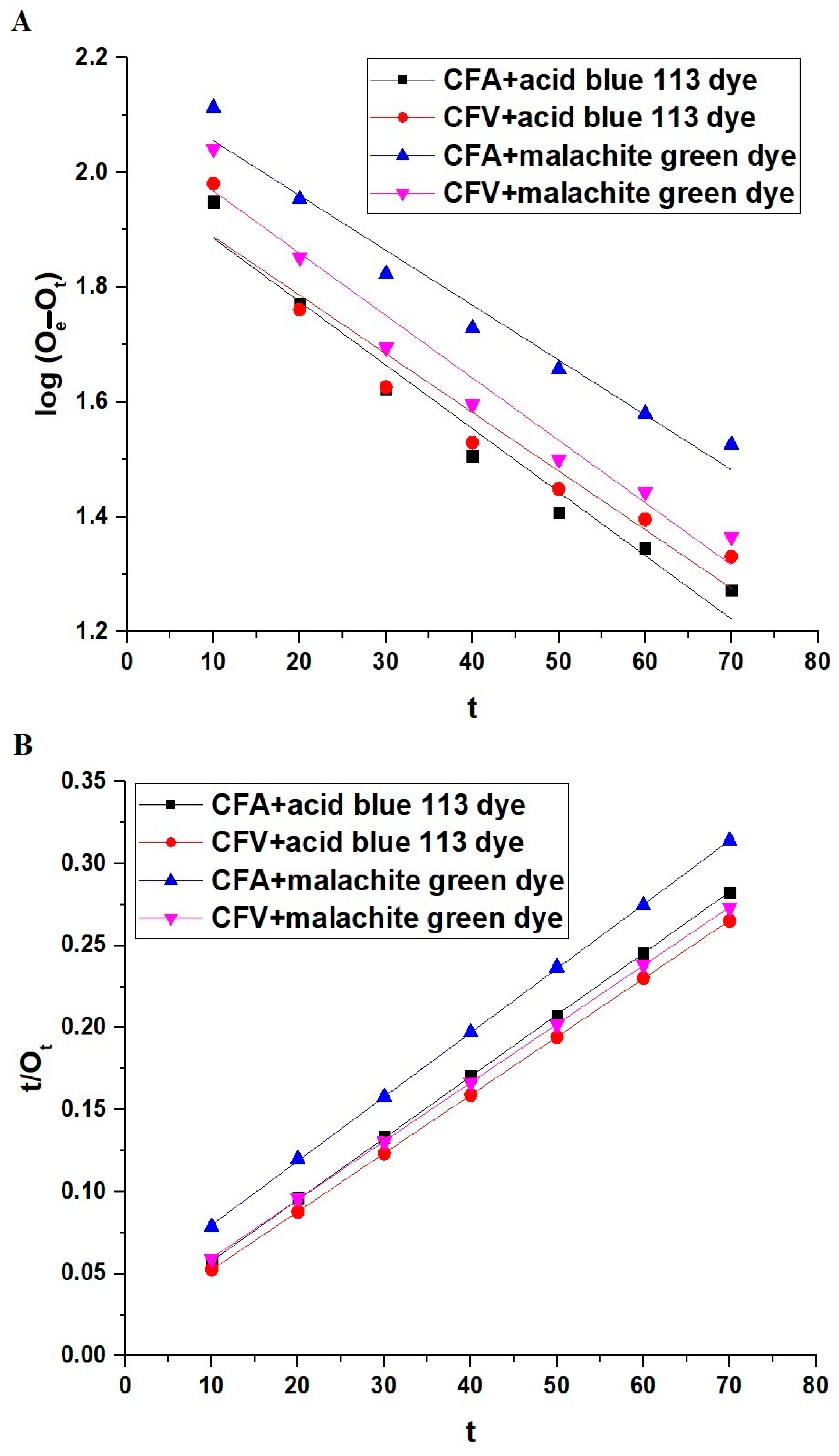 Inorganics 12 00143 g010