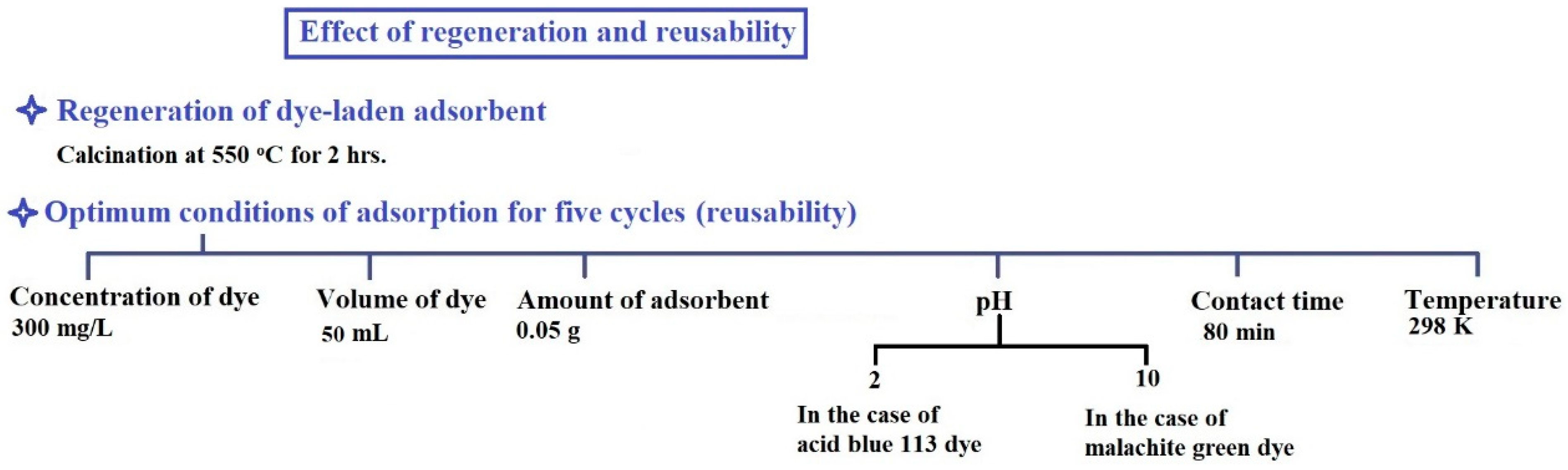 Inorganics 12 00143 sch005