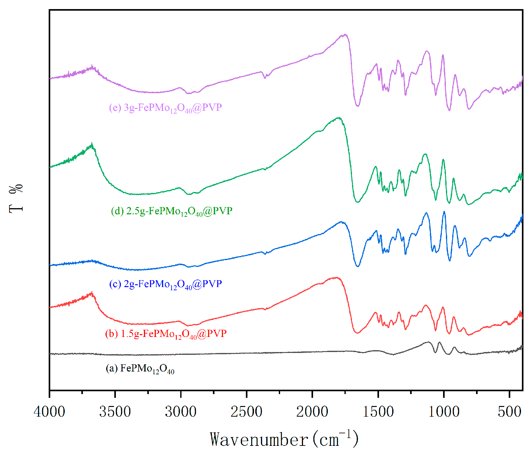 Inorganics 12 00144 g001