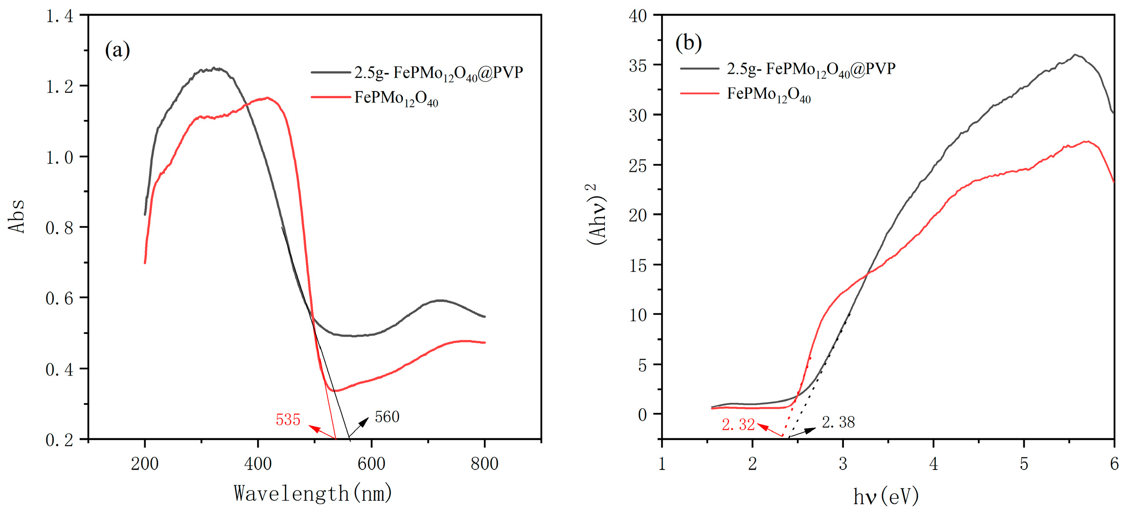 Inorganics 12 00144 g005