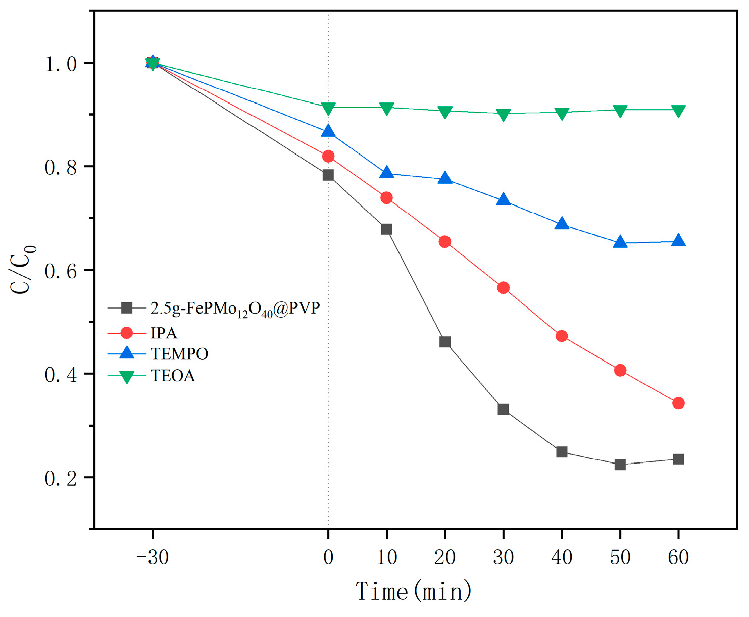 Inorganics 12 00144 g008