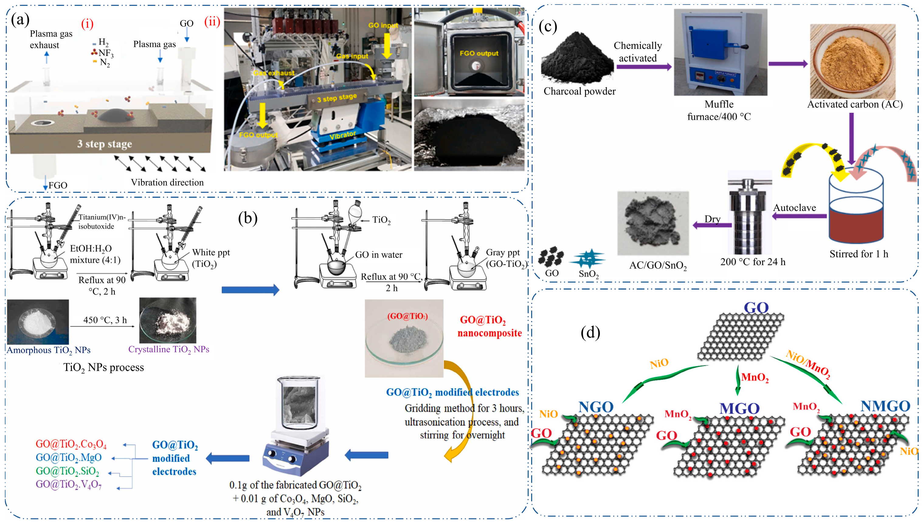 Inorganics 12 00145 g003