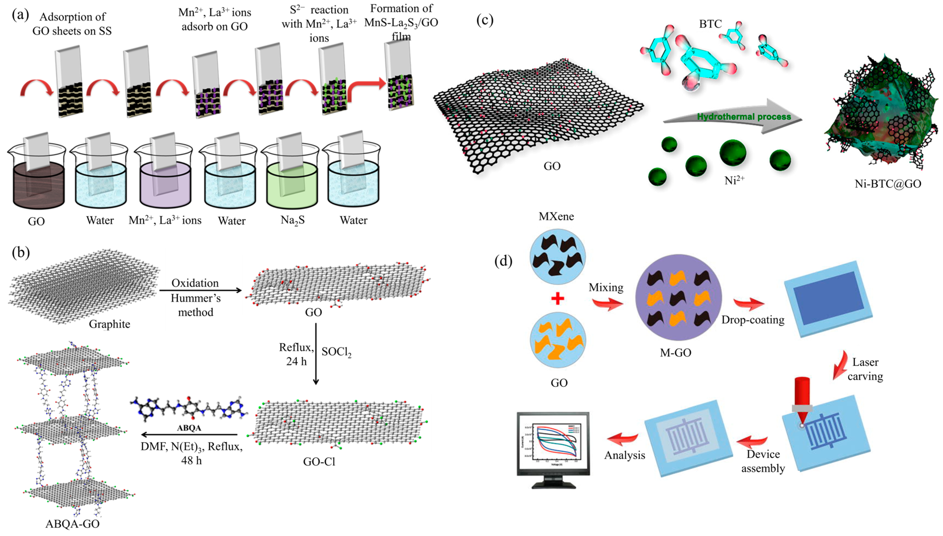 Inorganics 12 00145 g004