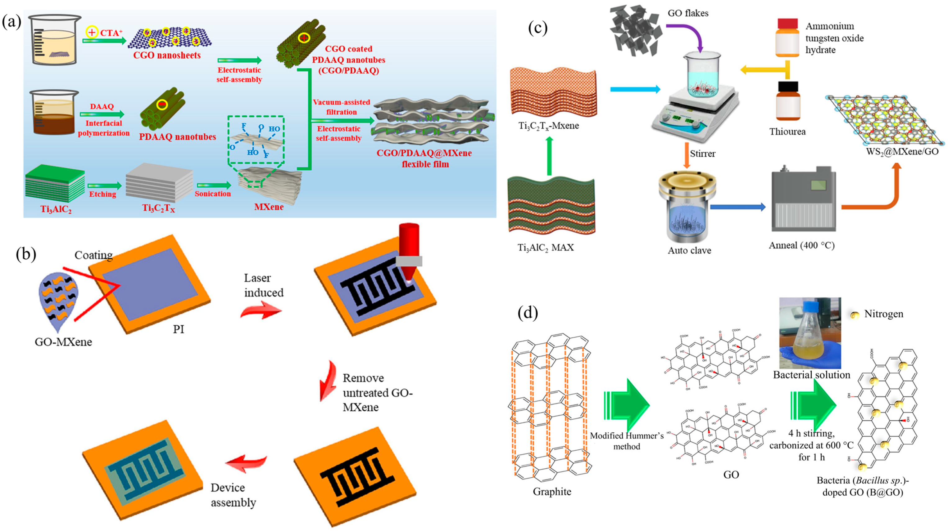 Inorganics 12 00145 g005