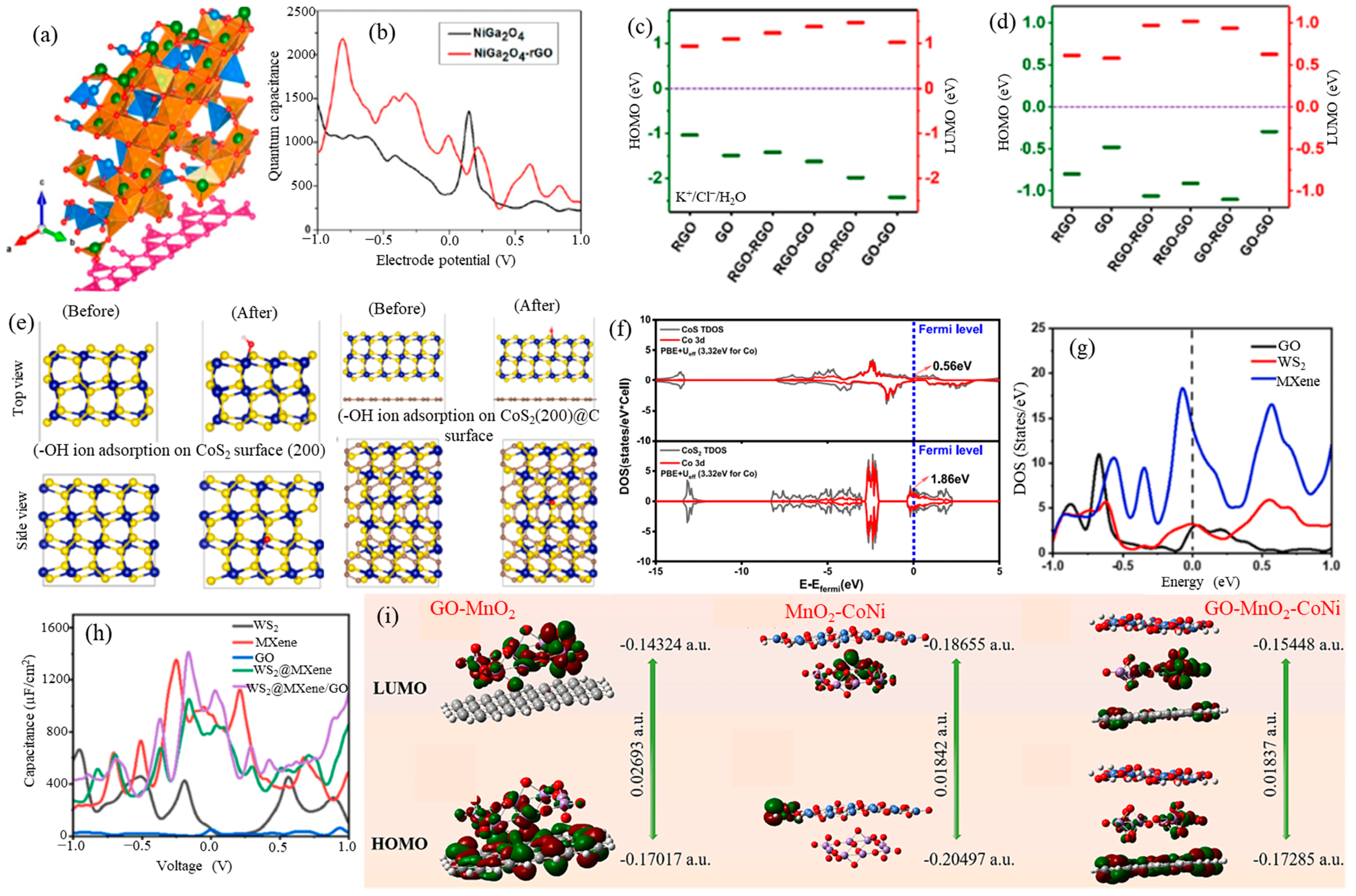 Inorganics 12 00145 g010