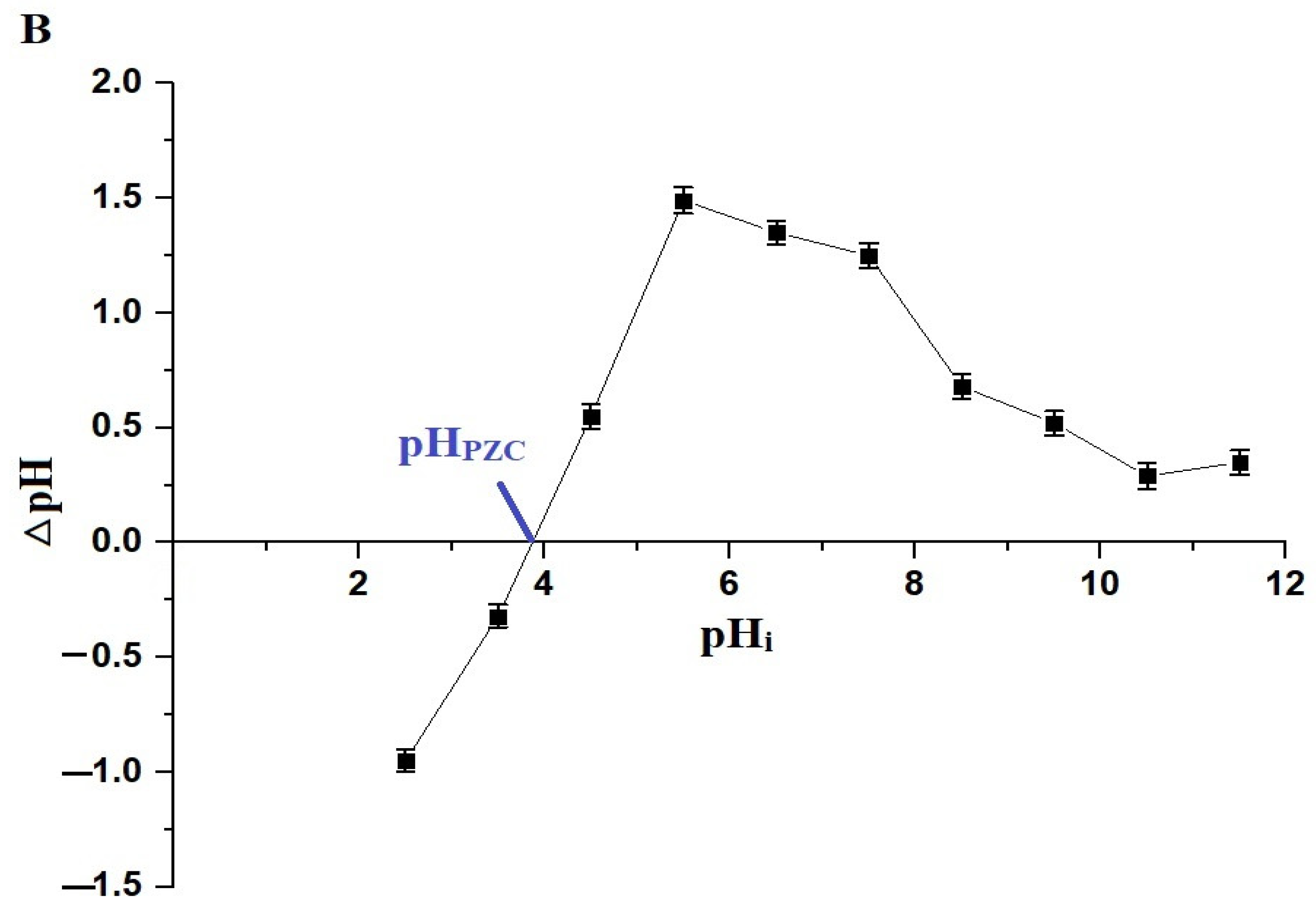 Inorganics 12 00148 g006b