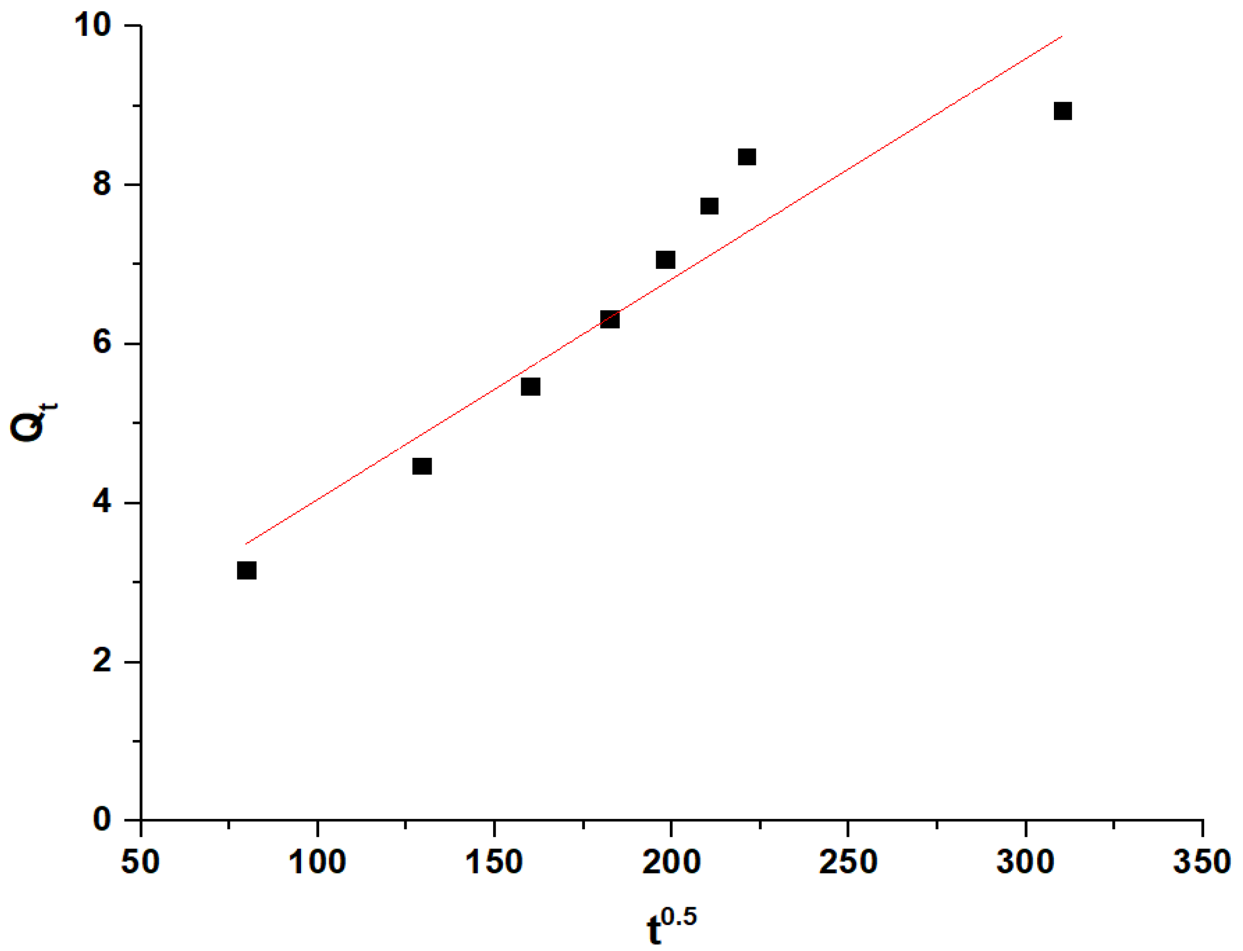 Inorganics 12 00148 g008