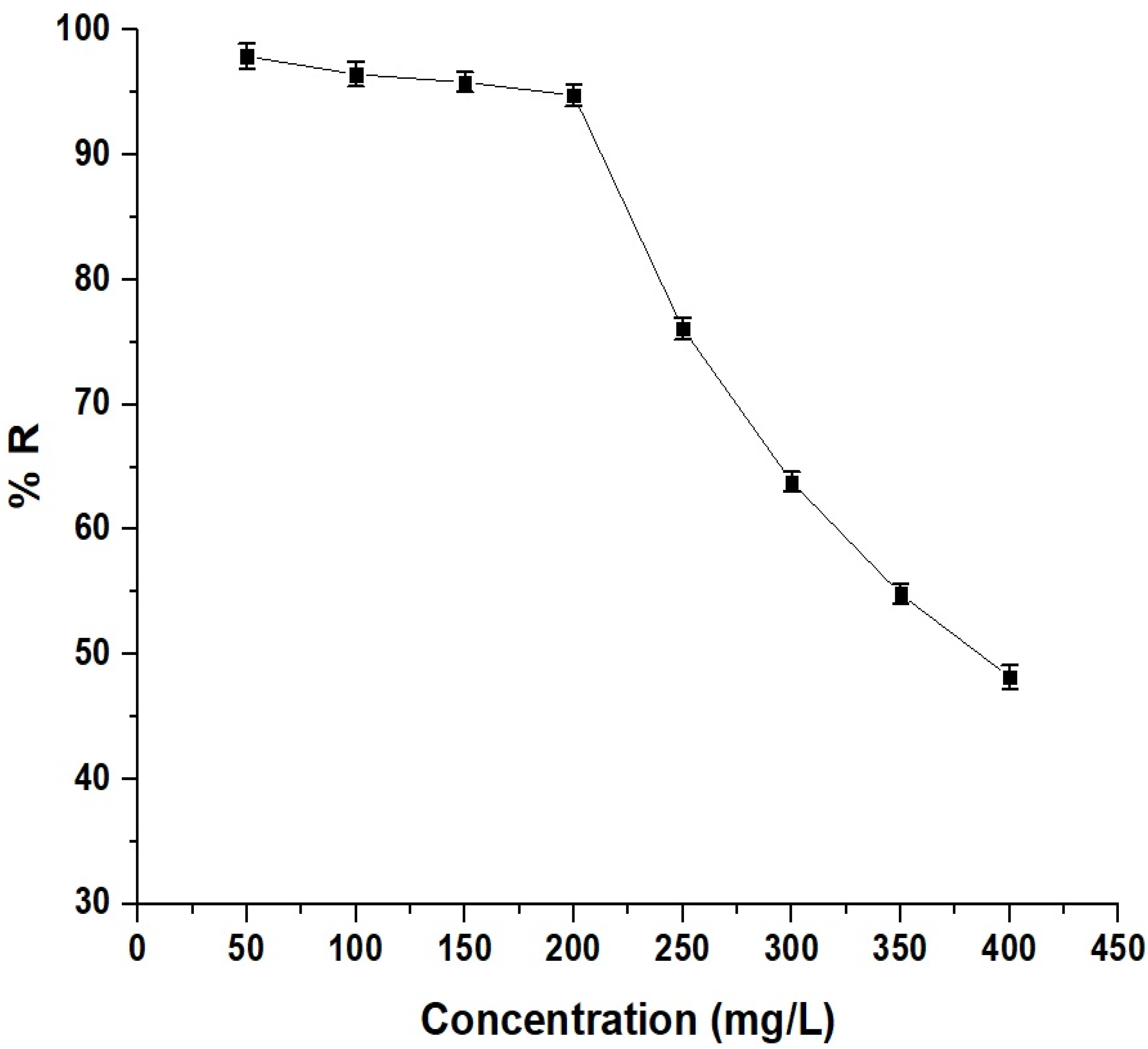 Inorganics 12 00148 g011