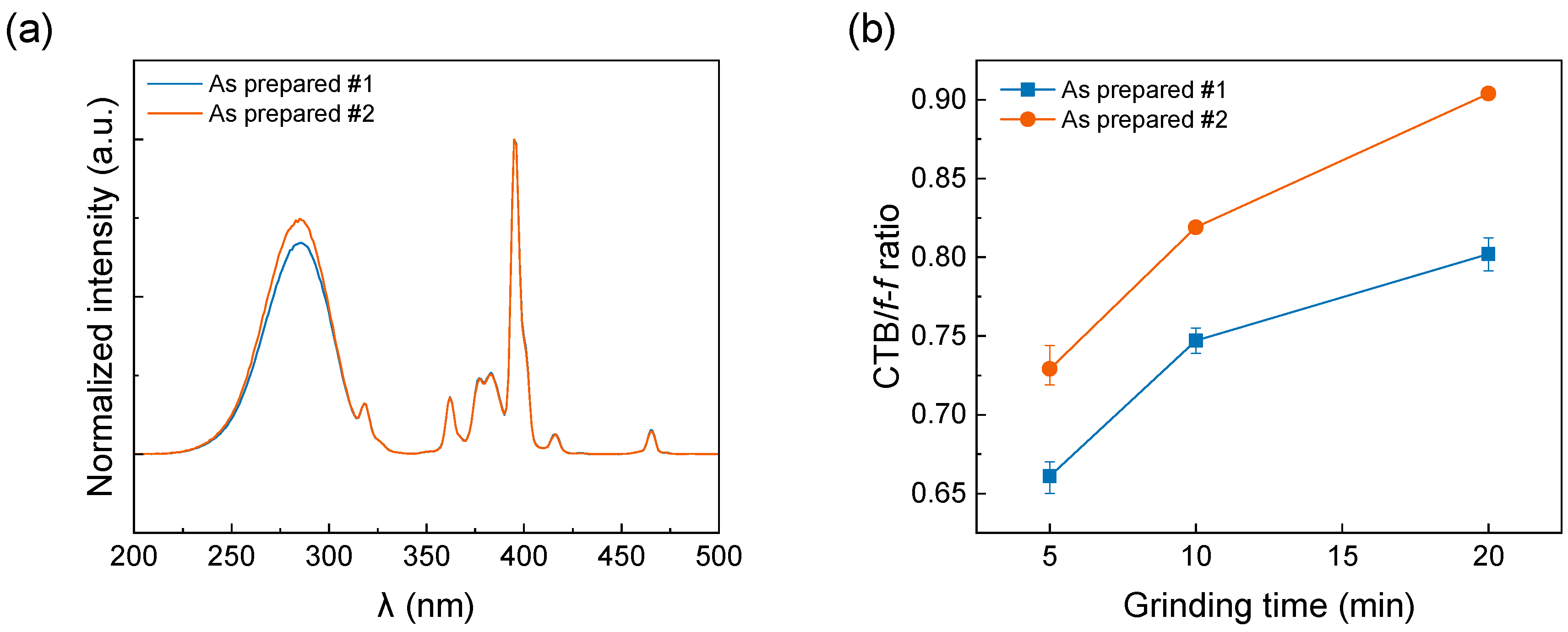 Inorganics 12 00150 g001