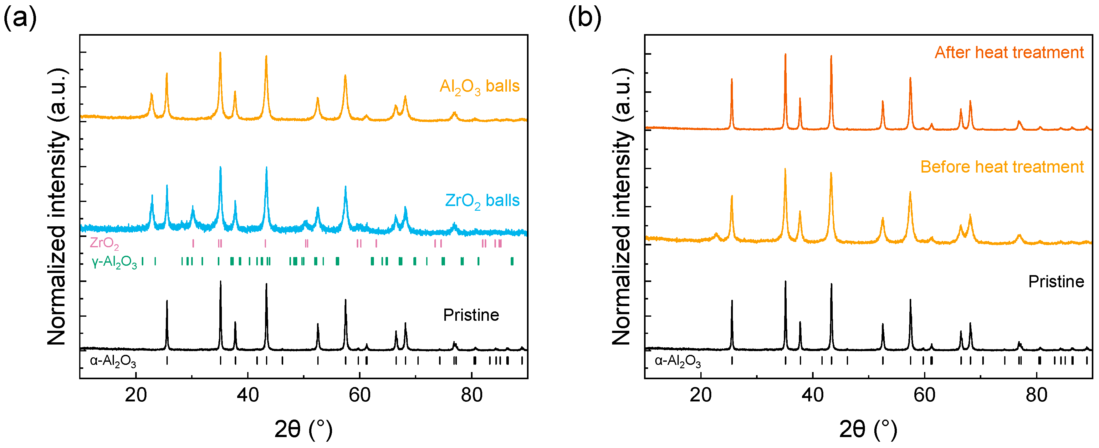 Inorganics 12 00150 g002