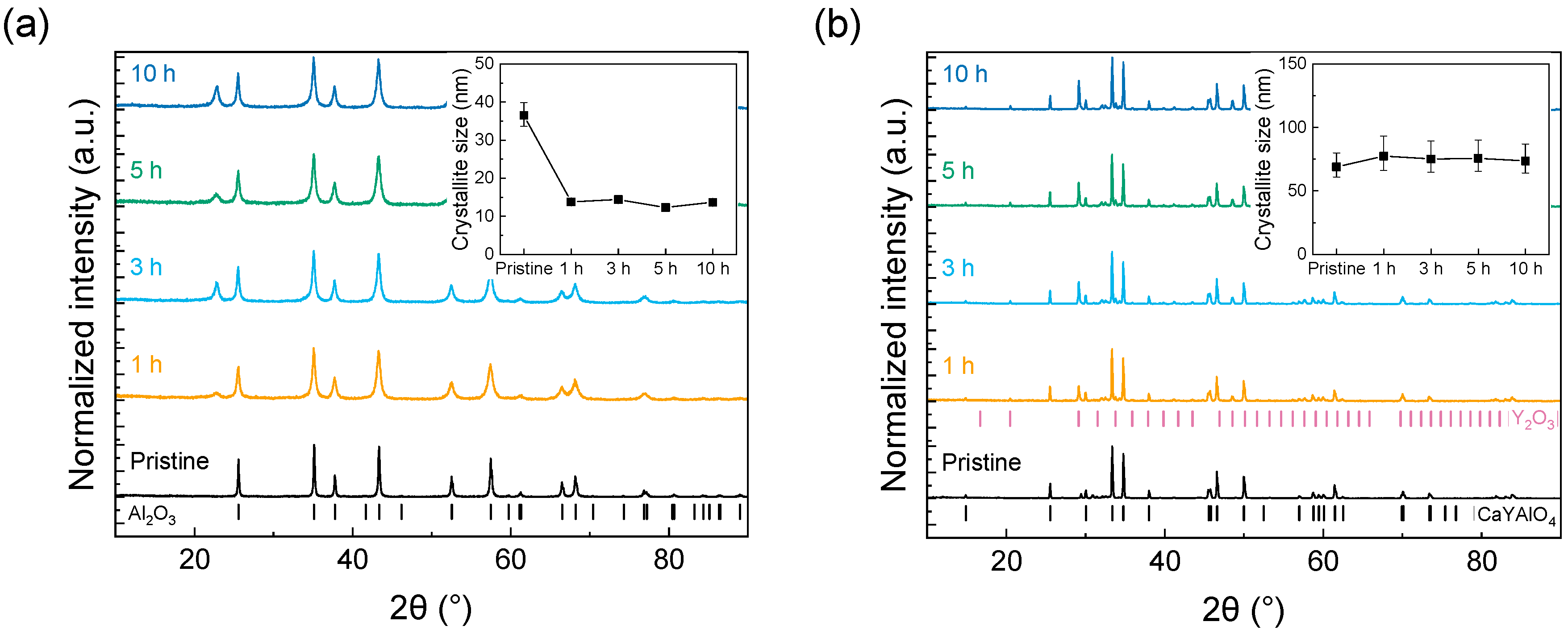 Inorganics 12 00150 g003