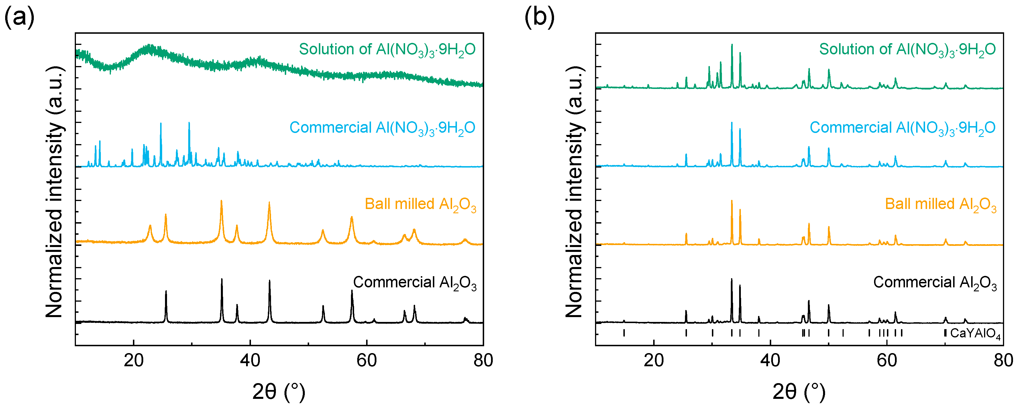 Inorganics 12 00150 g005
