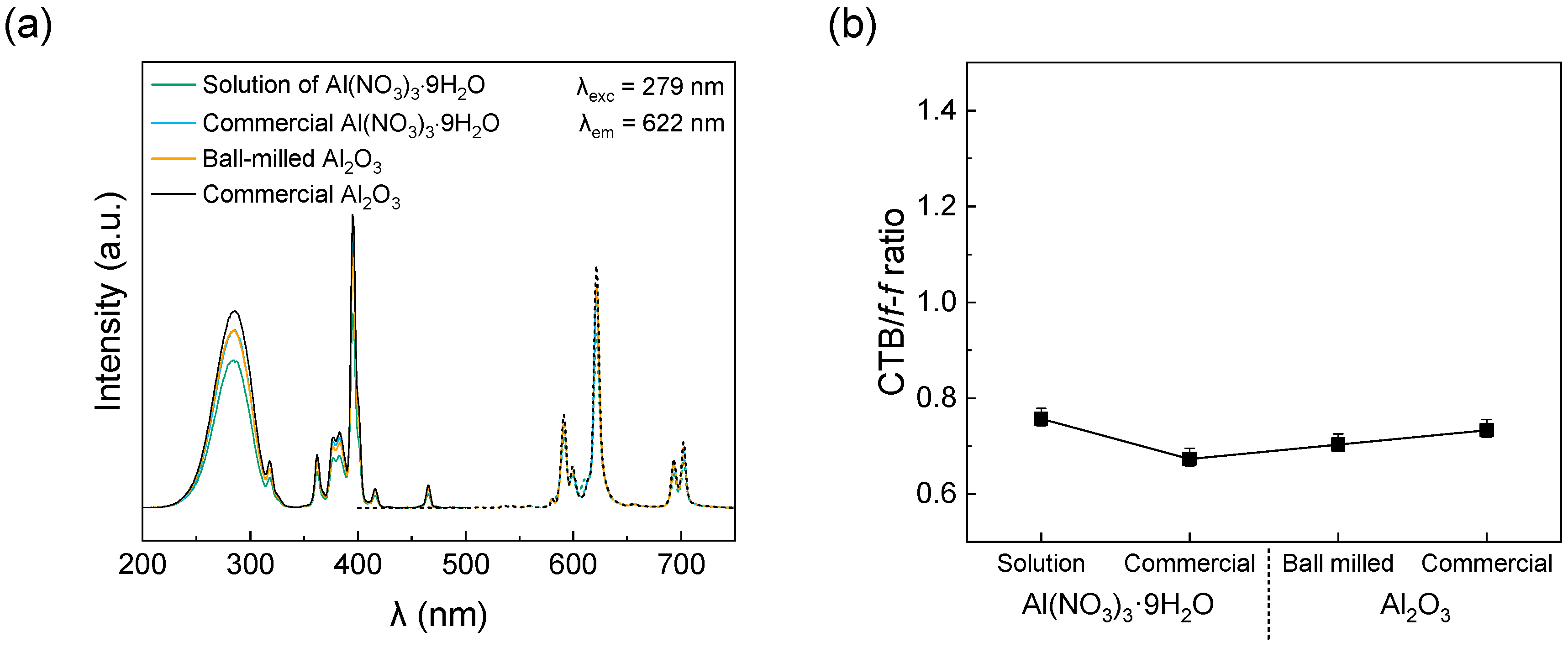 Inorganics 12 00150 g006