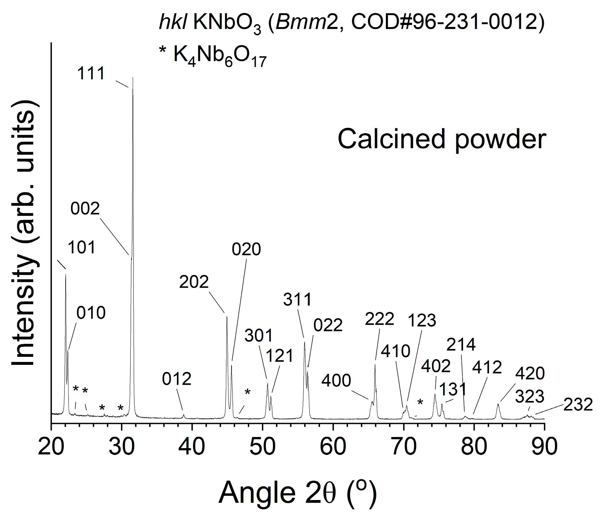 Inorganics 12 00151 g001