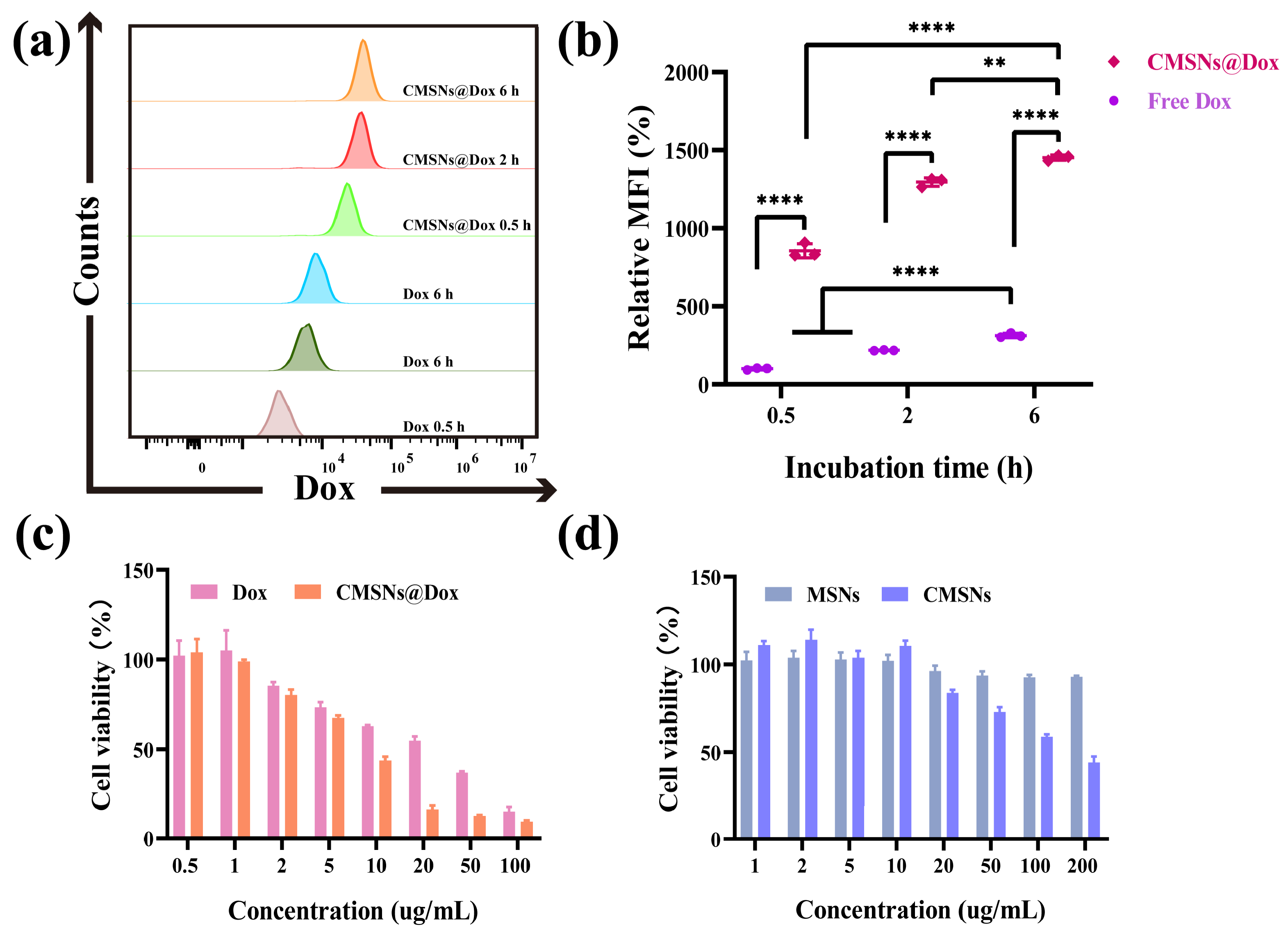 Inorganics 12 00152 g005