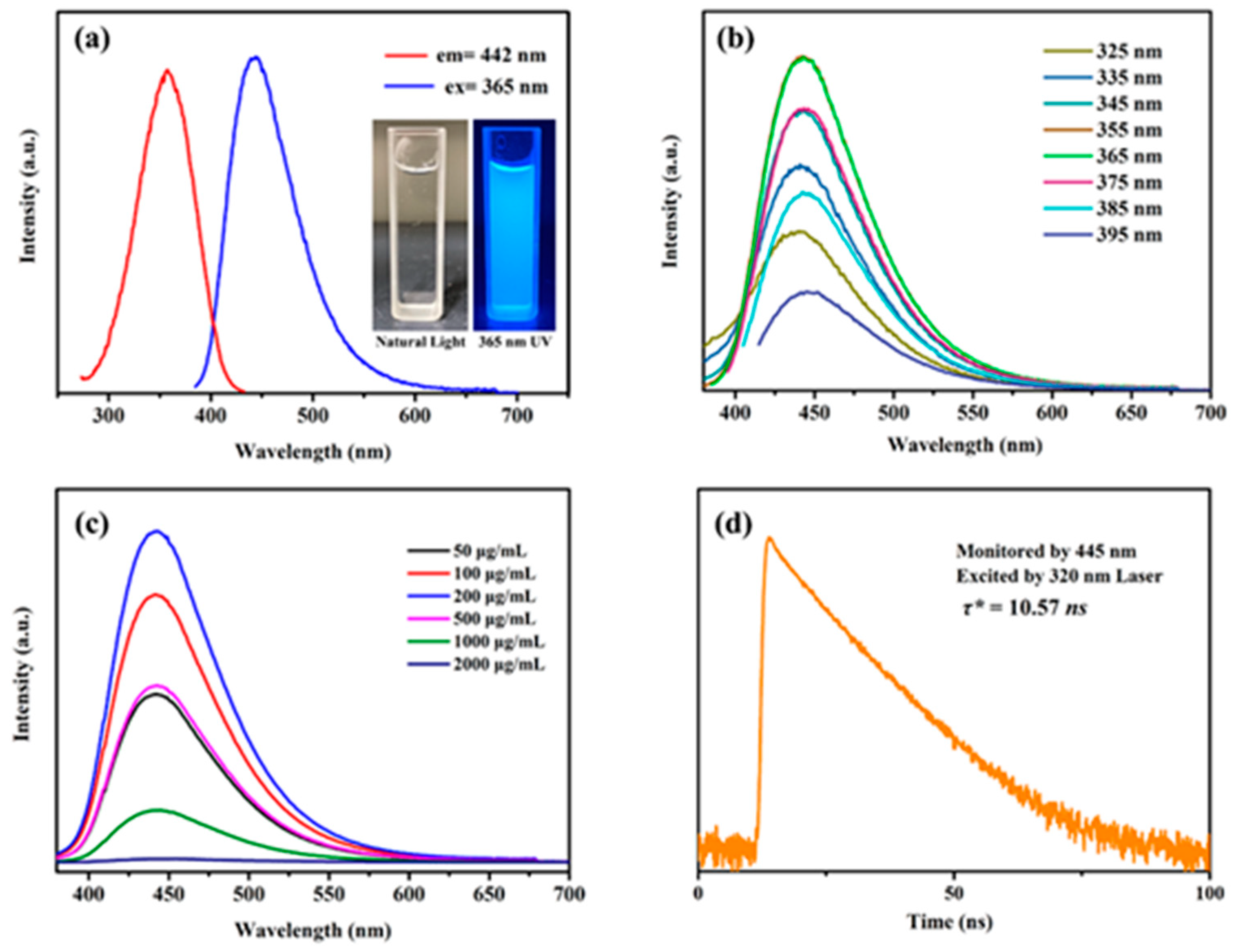 Inorganics 12 00154 g005
