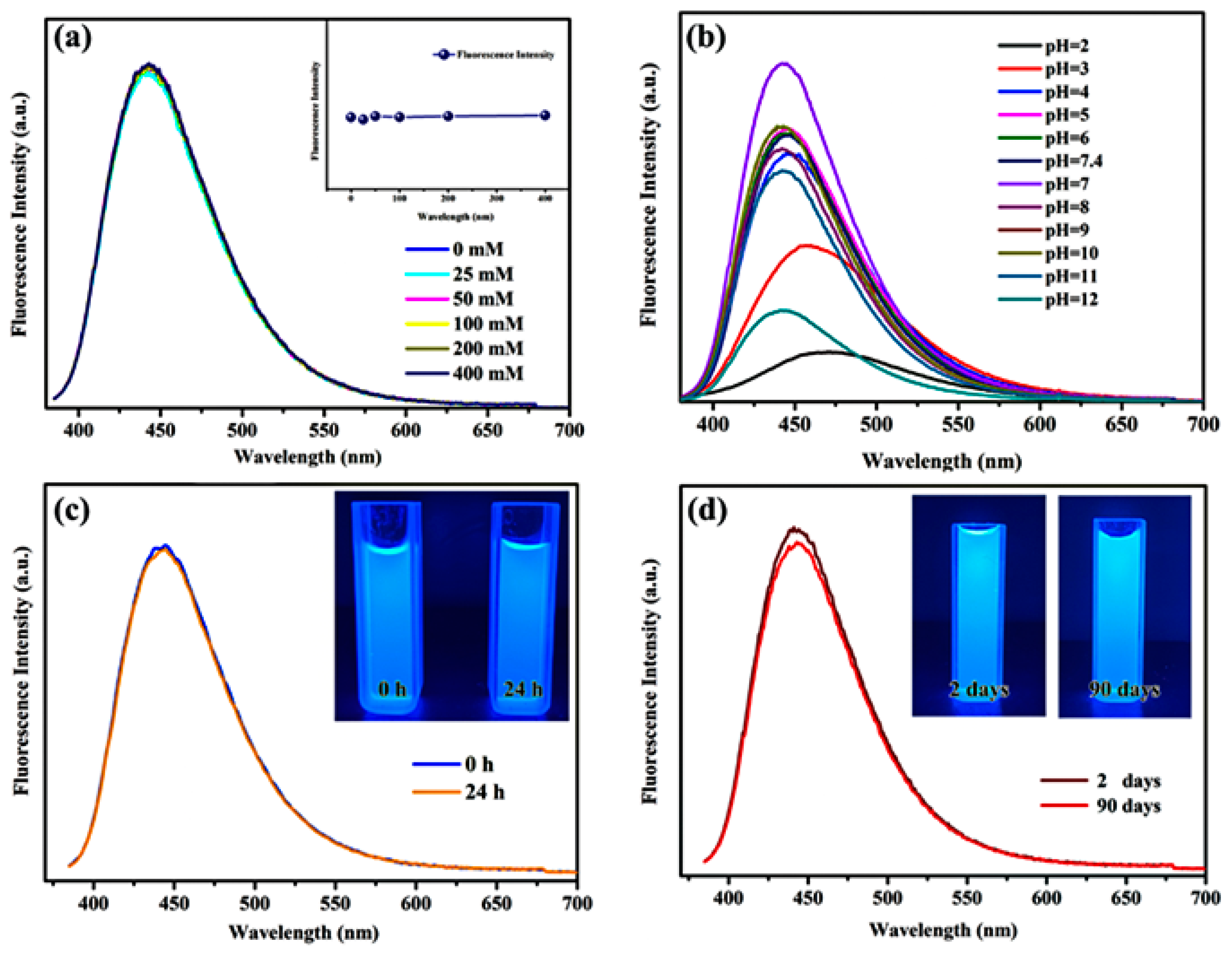 Inorganics 12 00154 g006