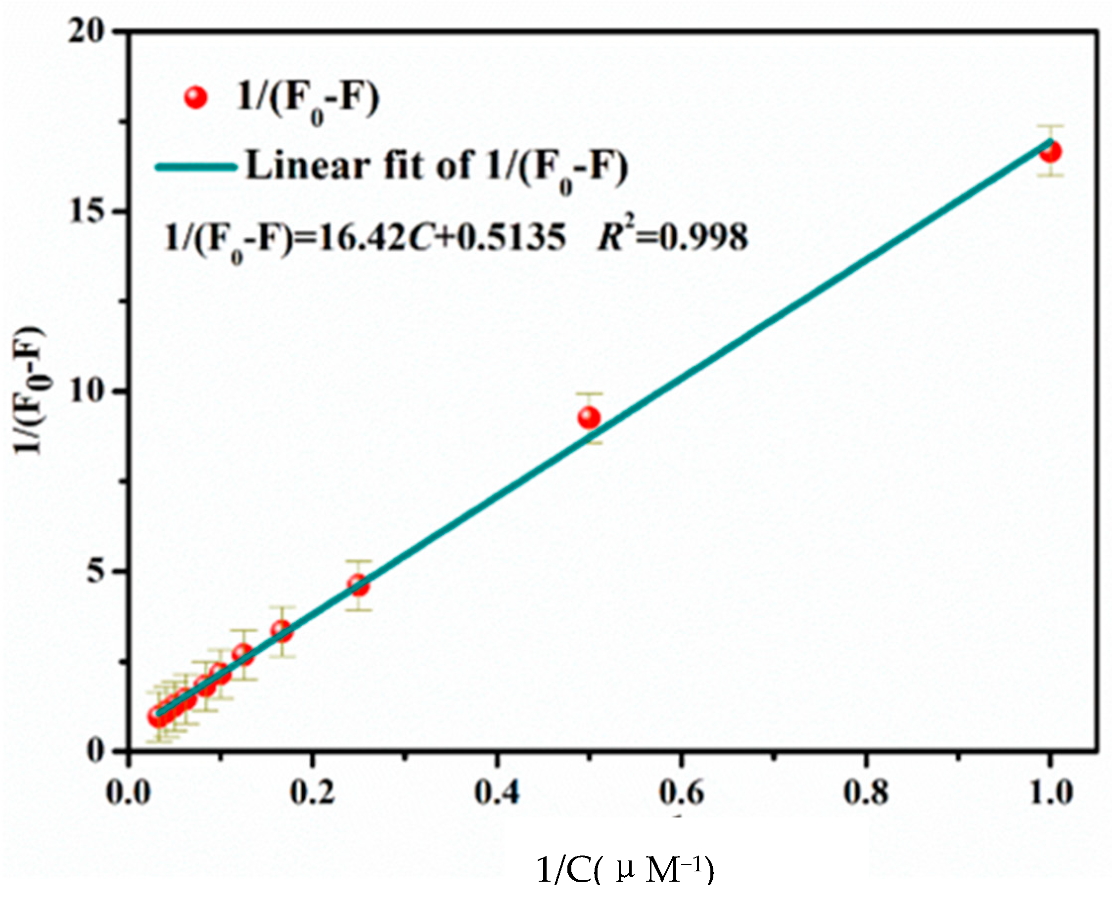 Inorganics 12 00154 g008