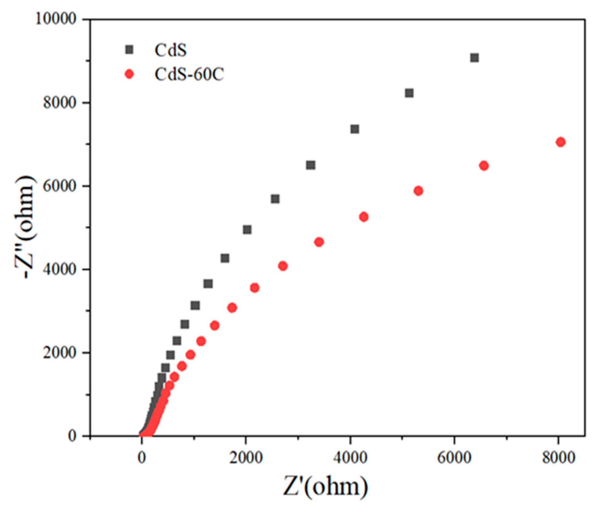 Inorganics 12 00156 g007