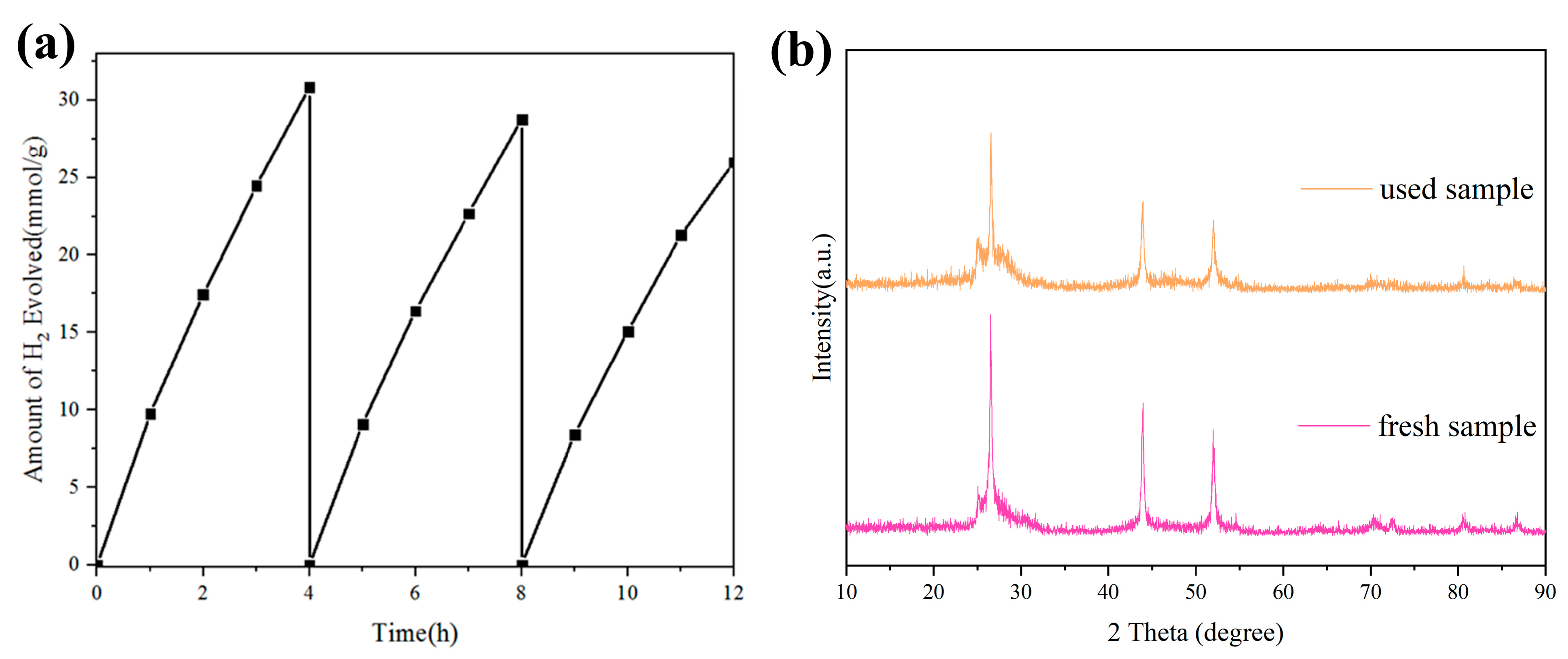 Inorganics 12 00156 g009