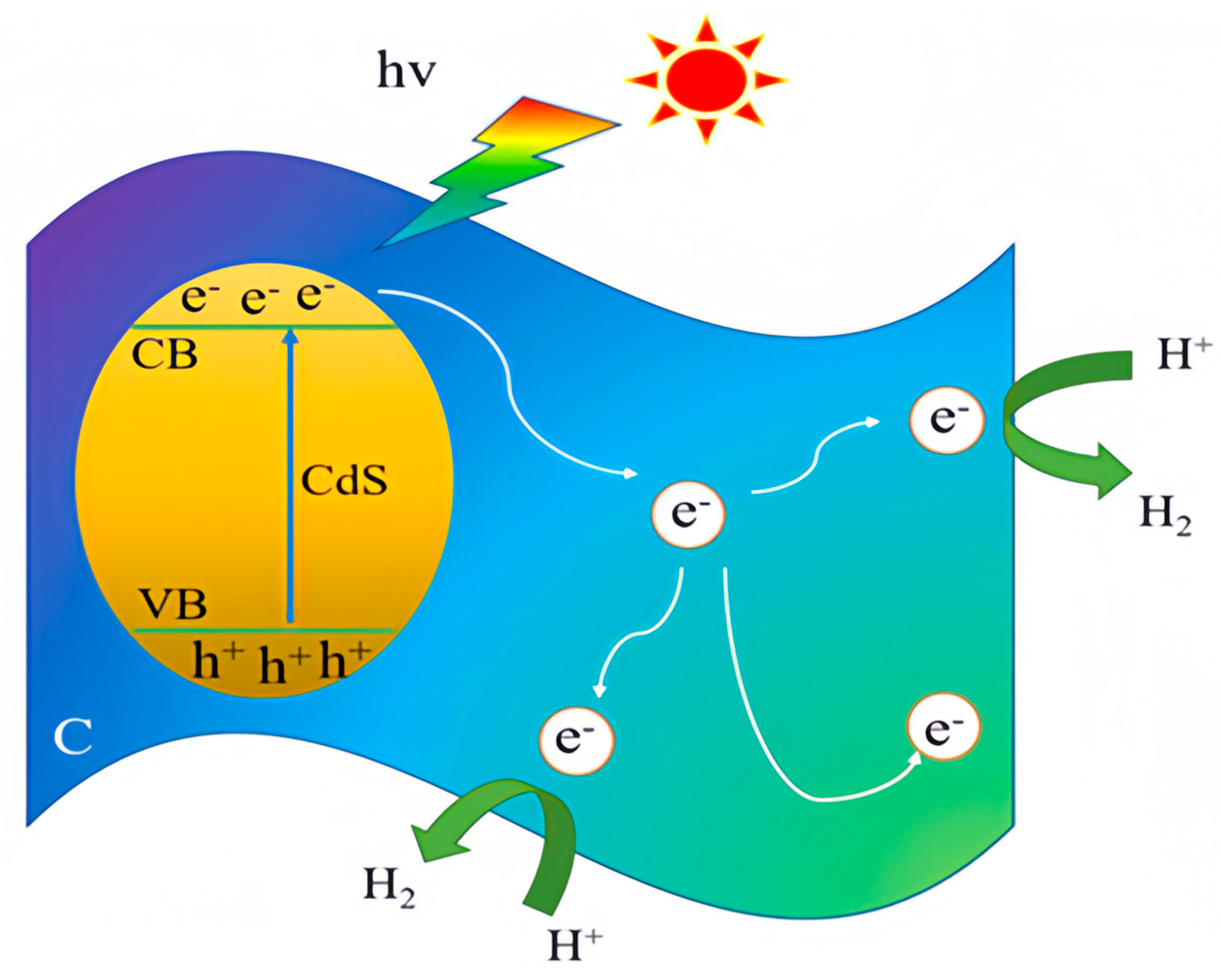 Inorganics 12 00156 g010