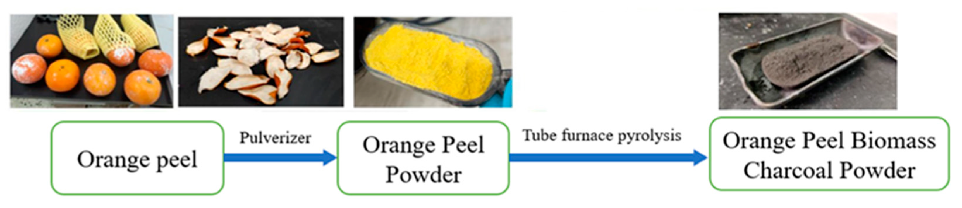 Inorganics 12 00156 g011