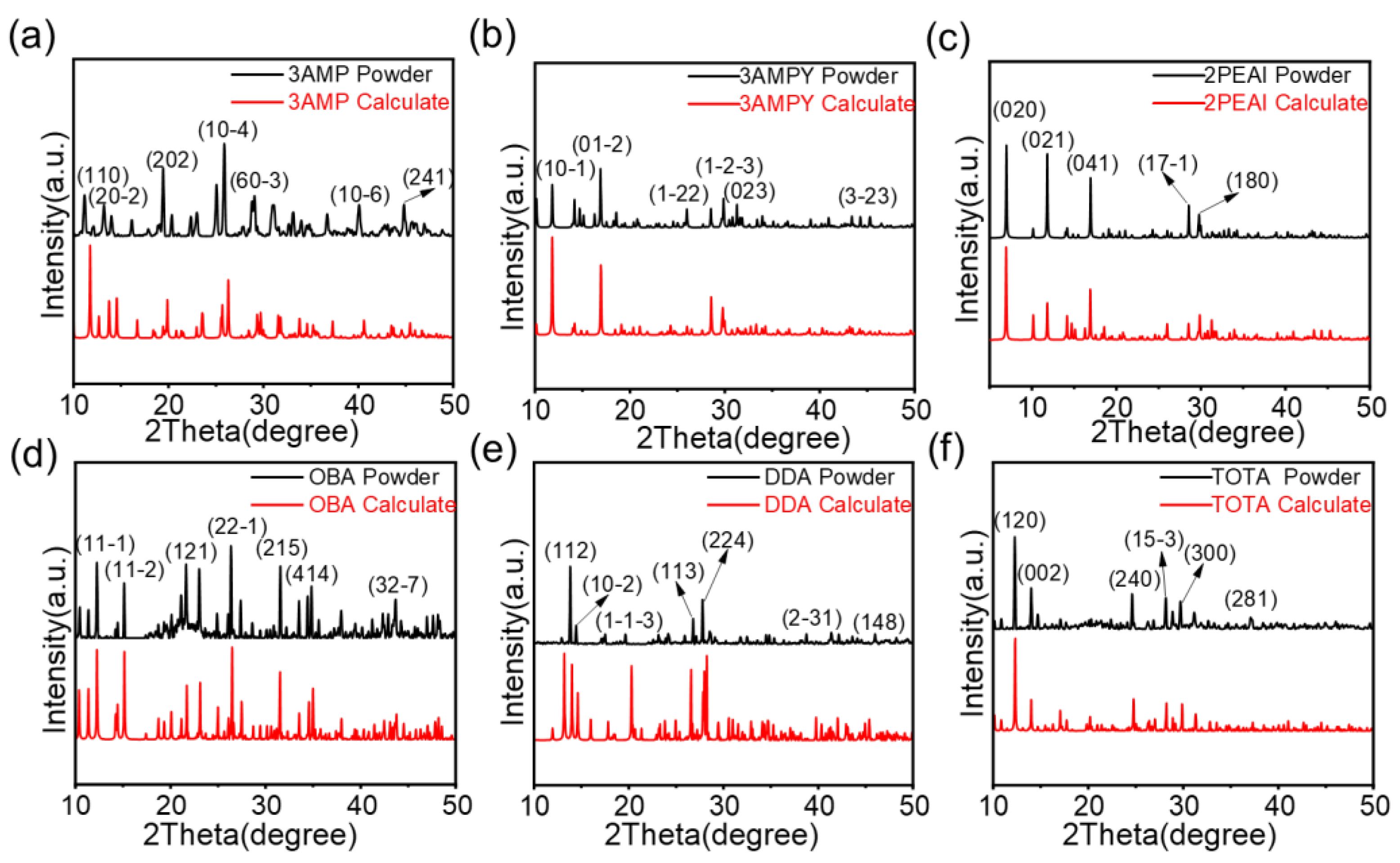 Inorganics 12 00157 g006