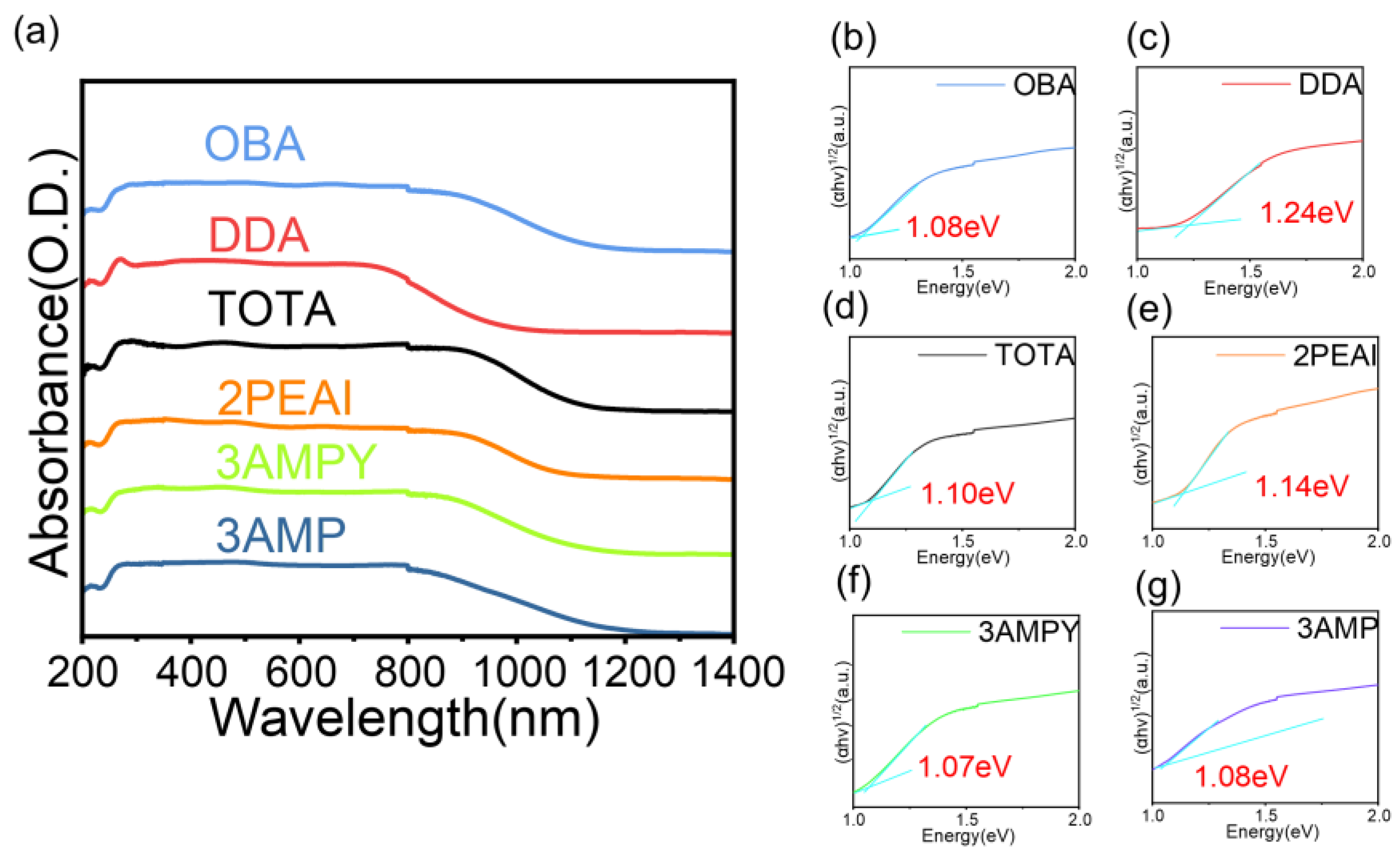 Inorganics 12 00157 g007