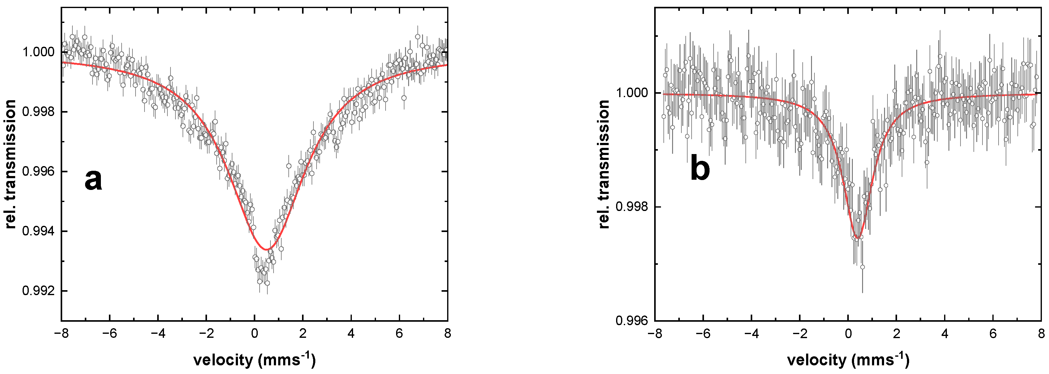 Inorganics 12 00159 g004