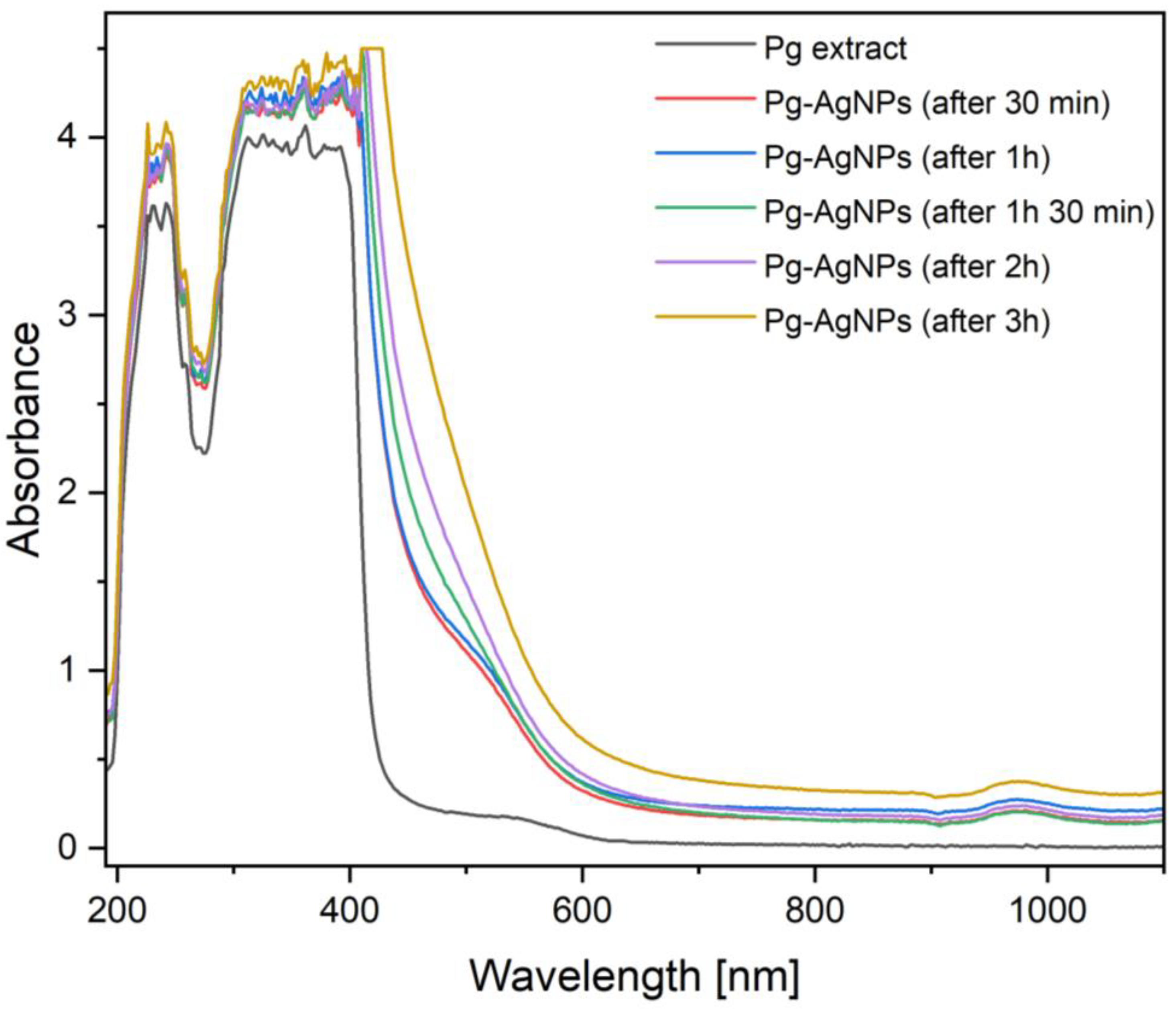 Inorganics 12 00160 g001