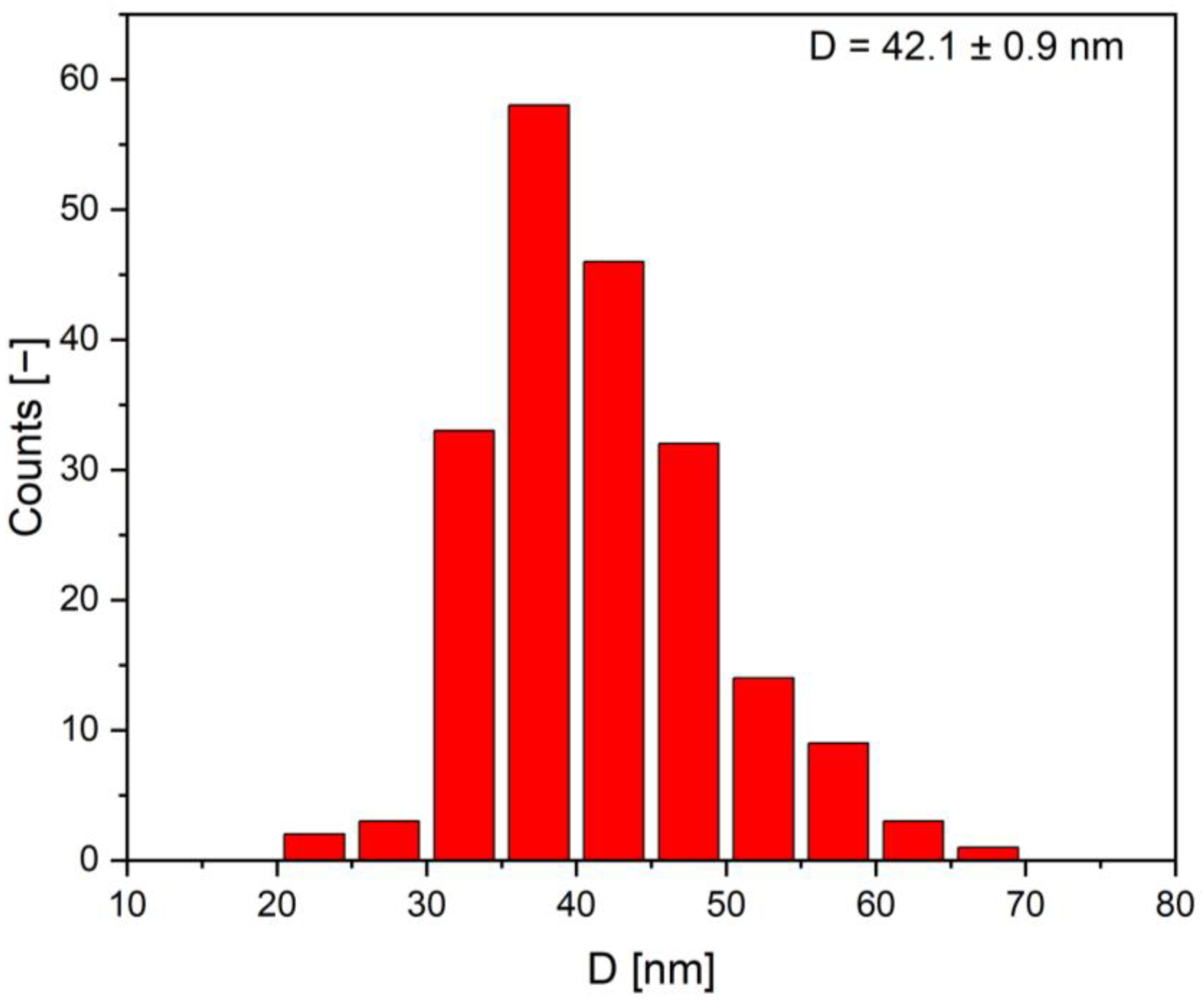 Inorganics 12 00160 g005
