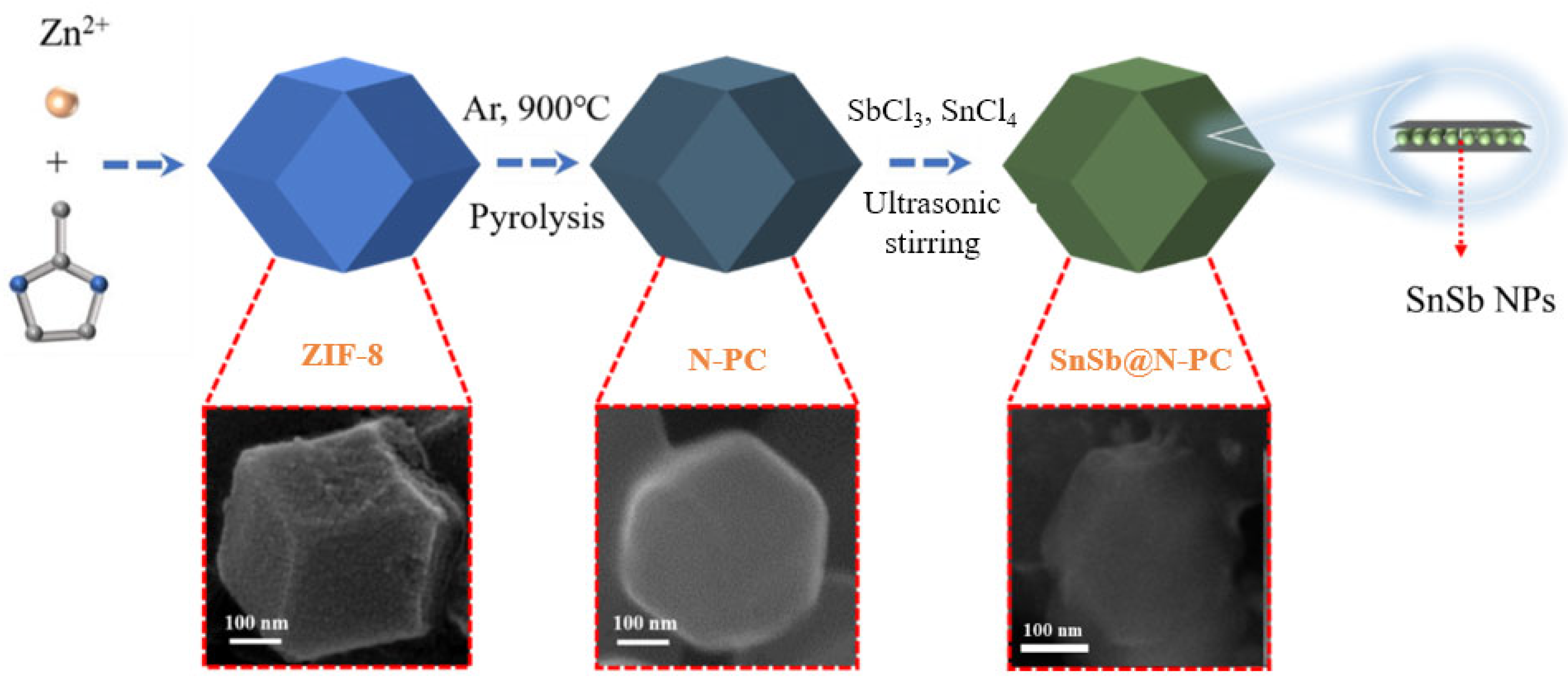 Inorganics 12 00162 g001