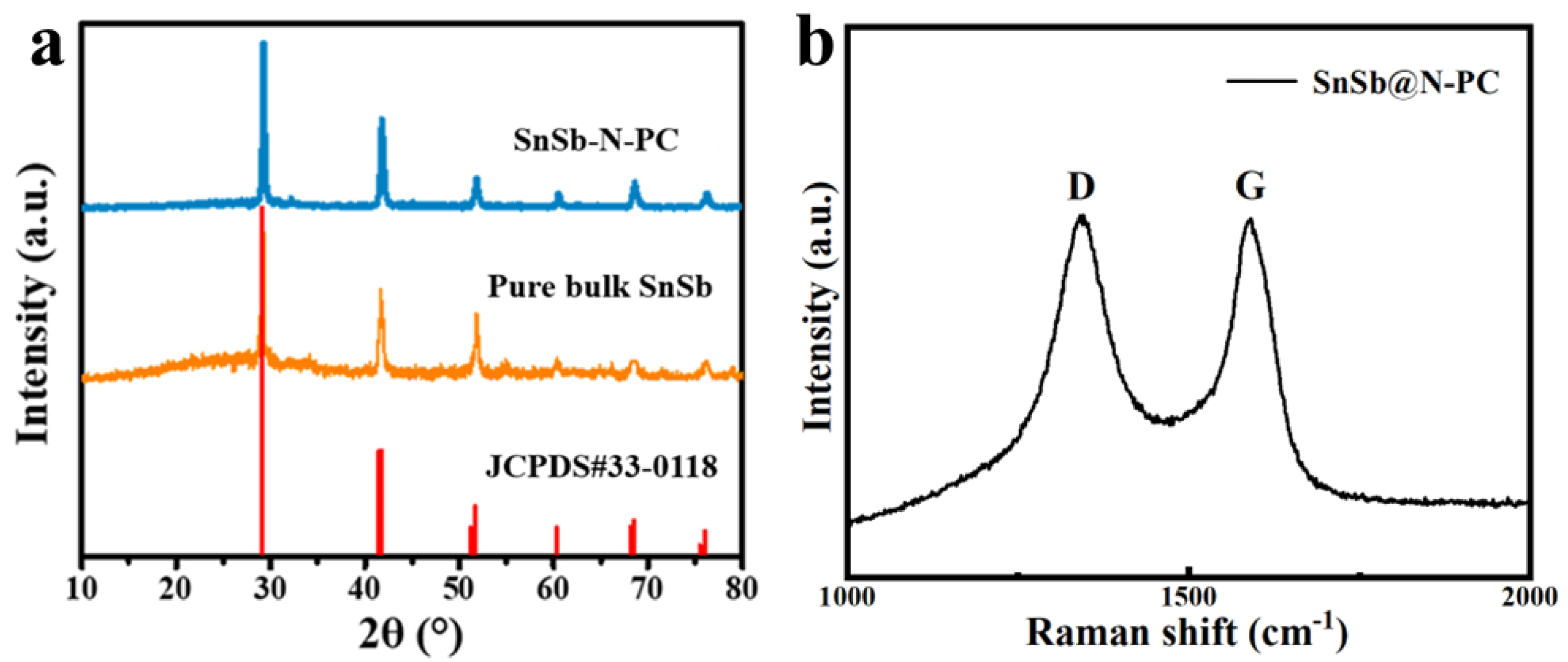 Inorganics 12 00162 g002