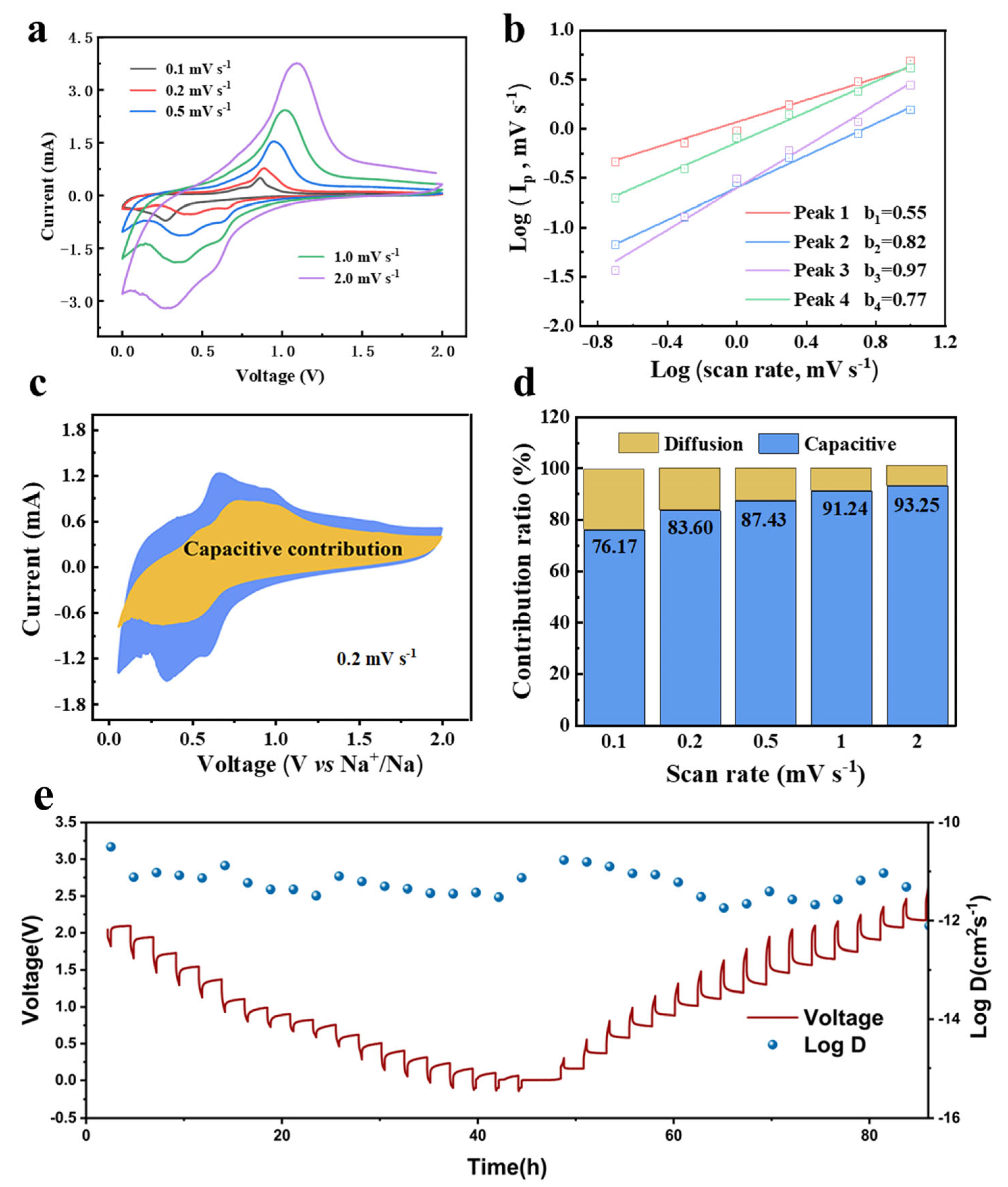 Inorganics 12 00162 g005