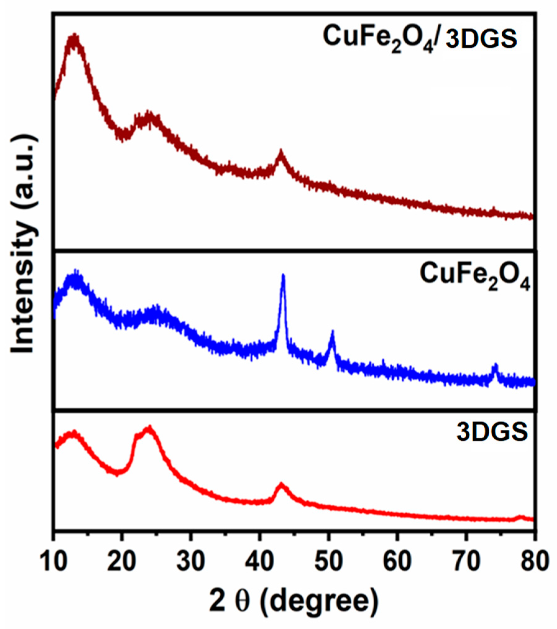 Inorganics 12 00164 g001