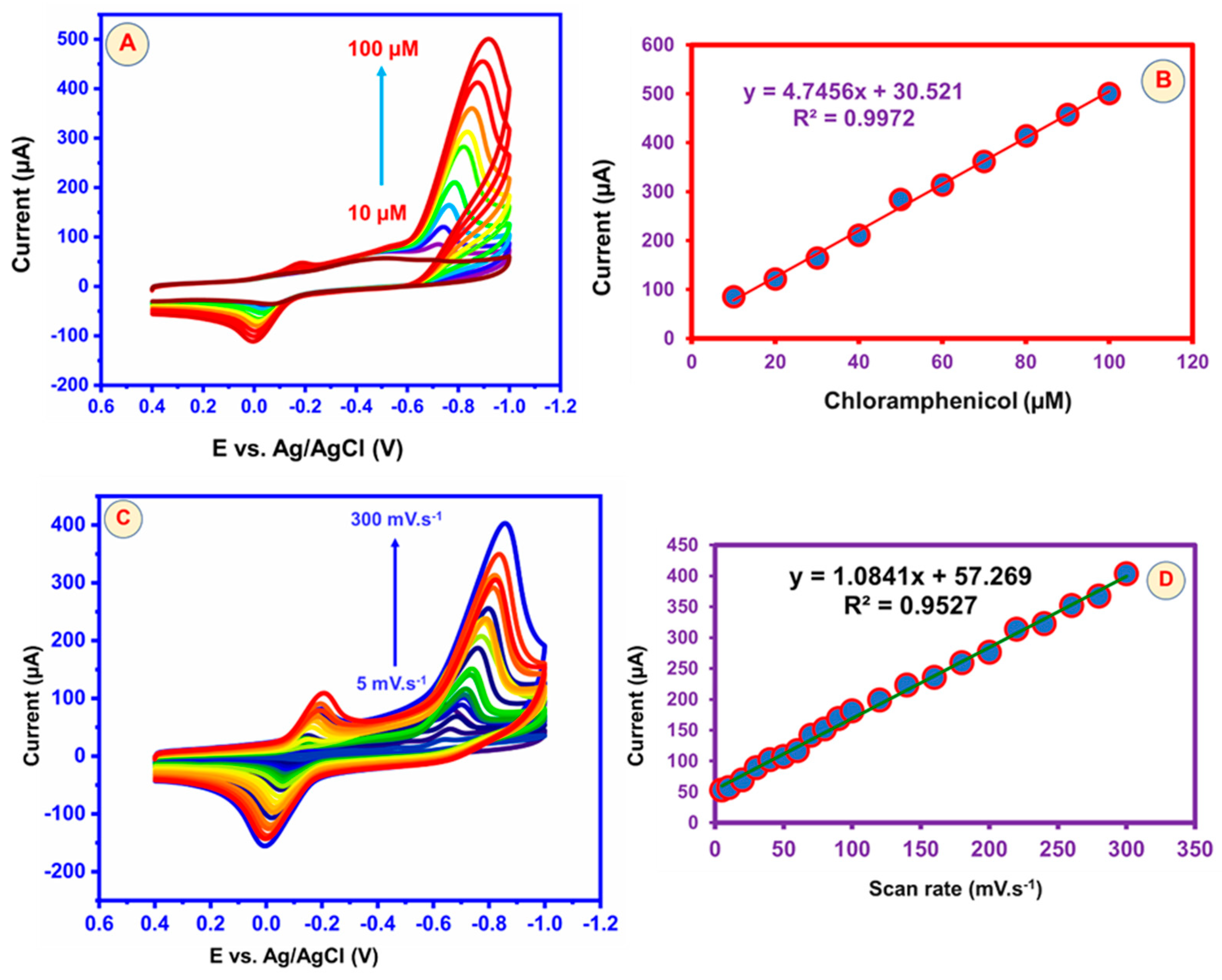 Inorganics 12 00164 g008