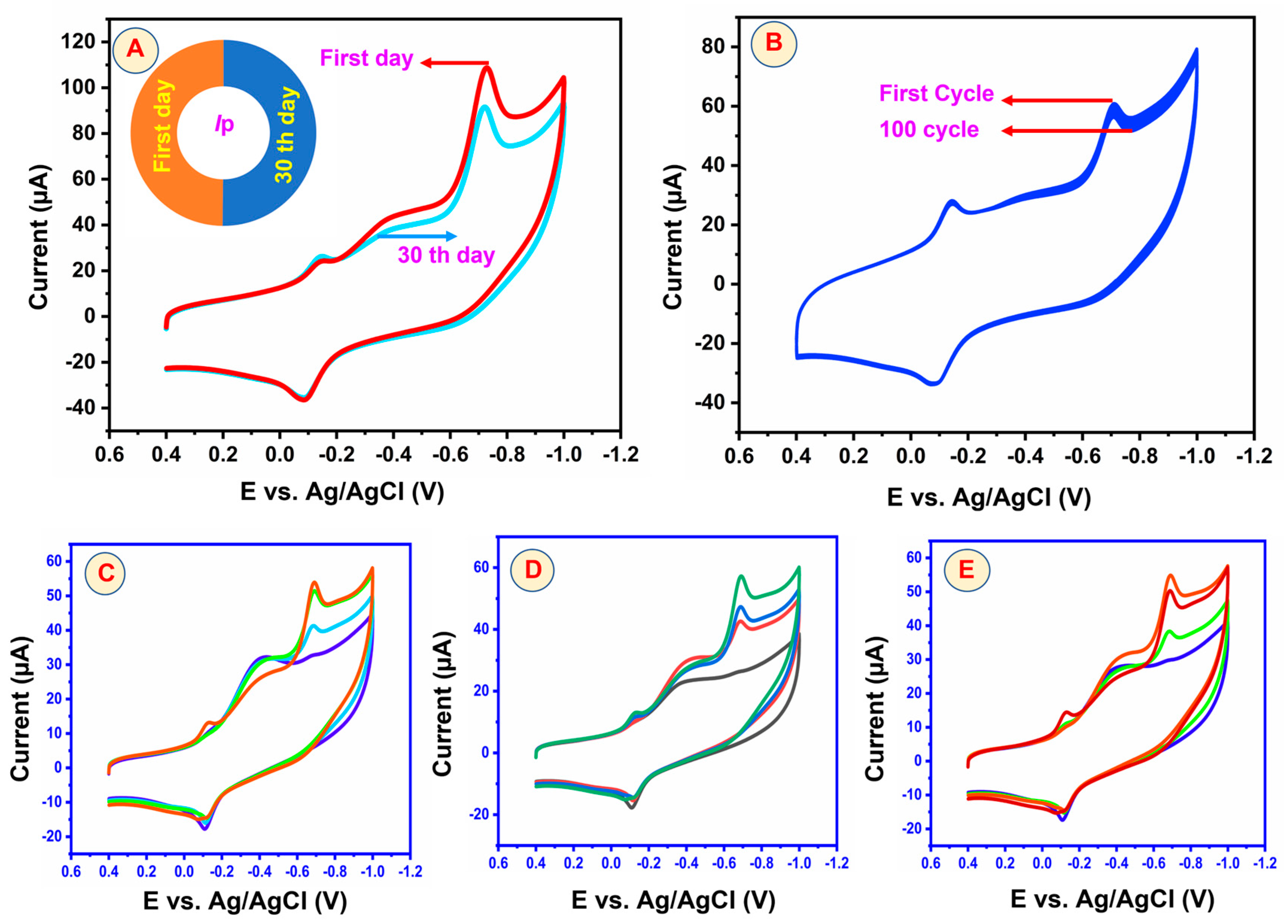 Inorganics 12 00164 g012
