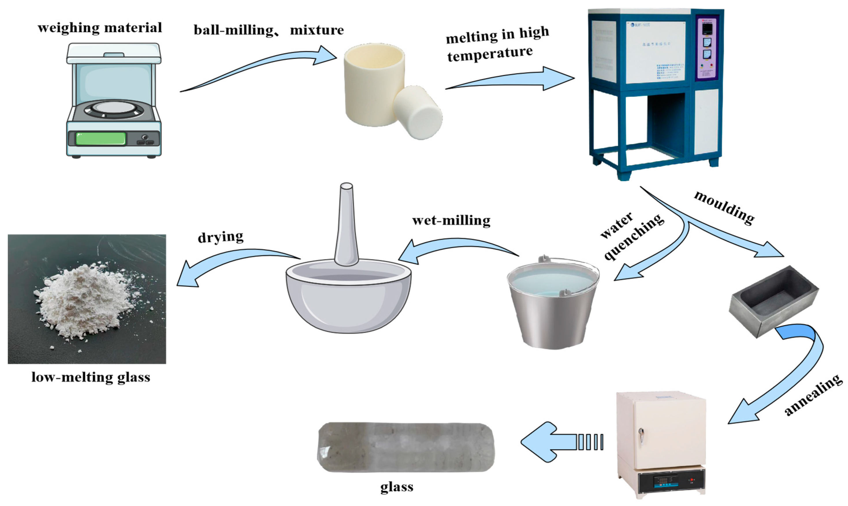 Inorganics 12 00169 g002