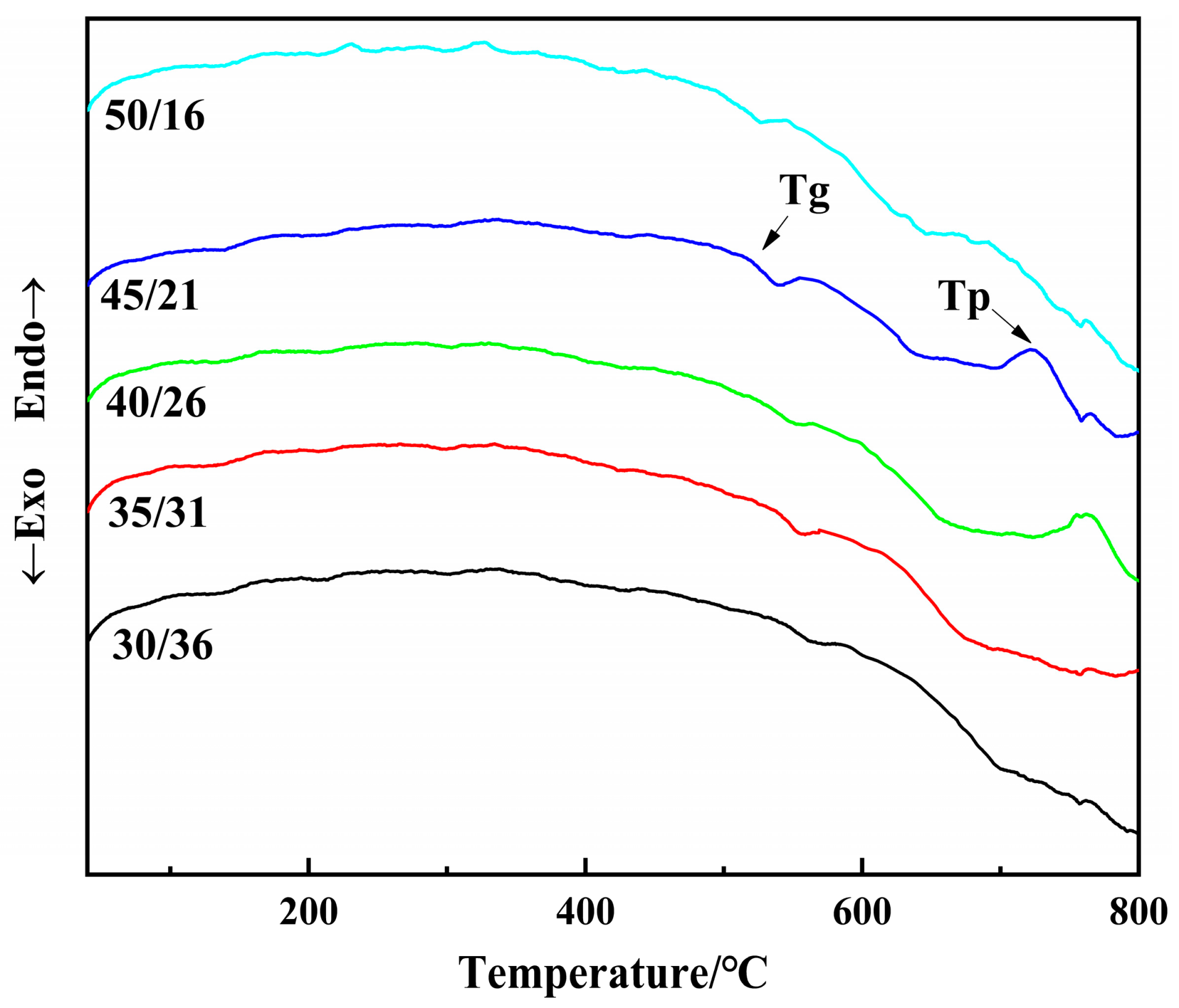 Inorganics 12 00169 g004