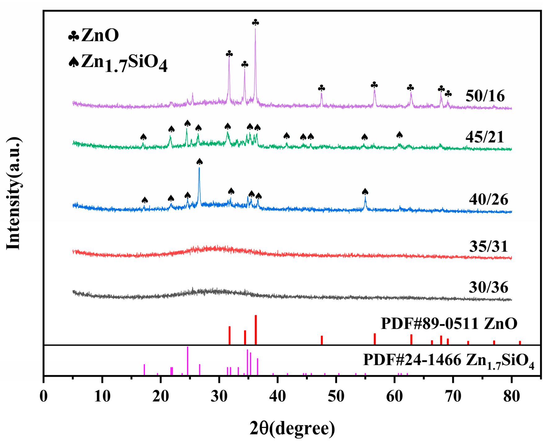 Inorganics 12 00169 g005