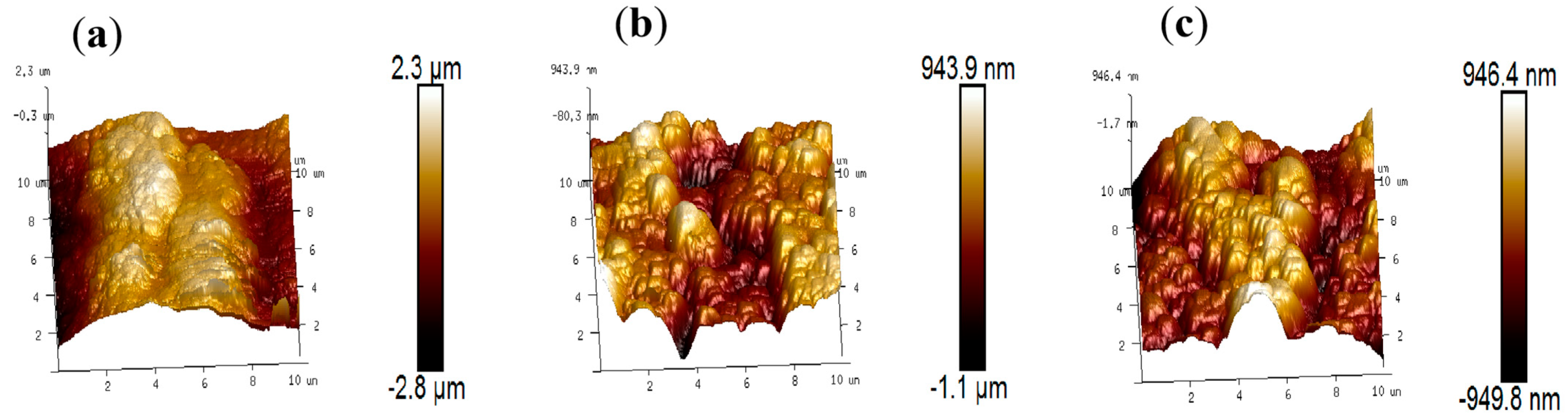 Inorganics 12 00169 g010