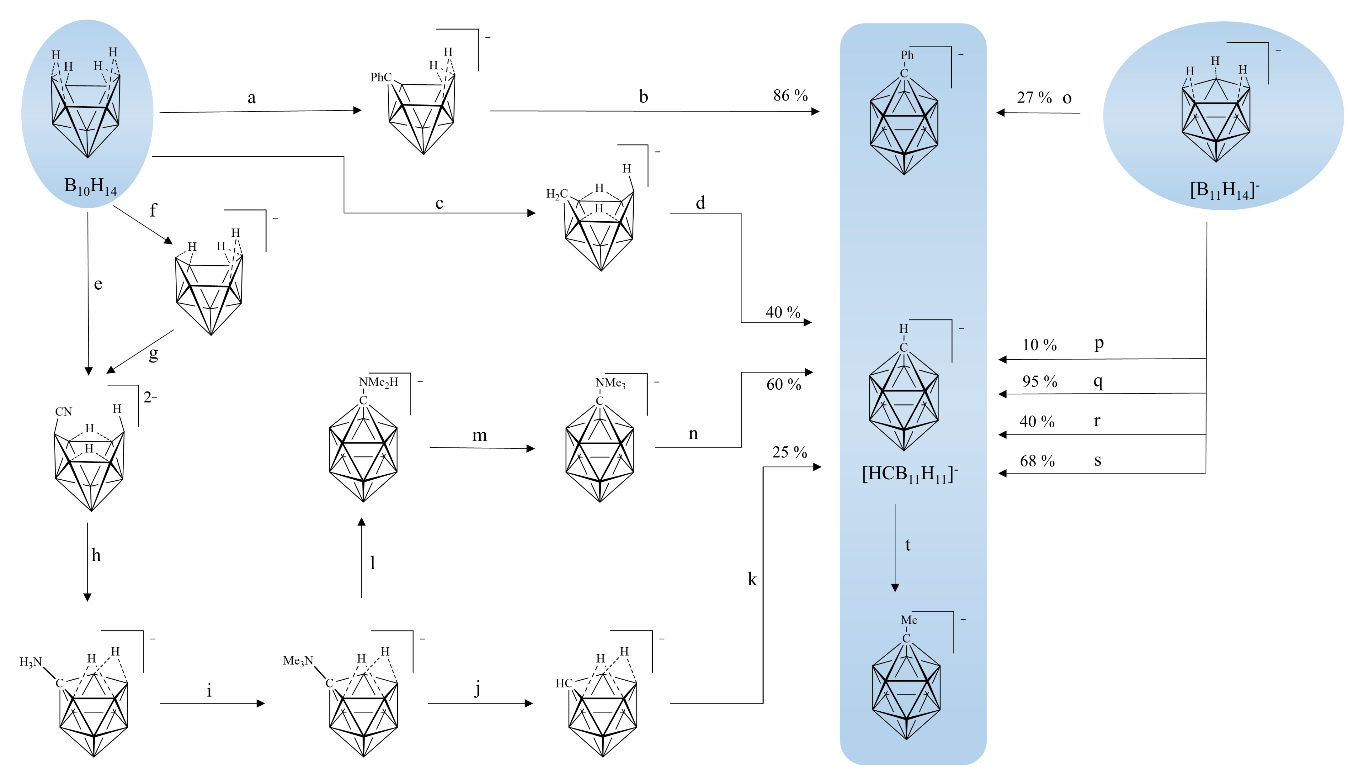 Inorganics 12 00173 sch001