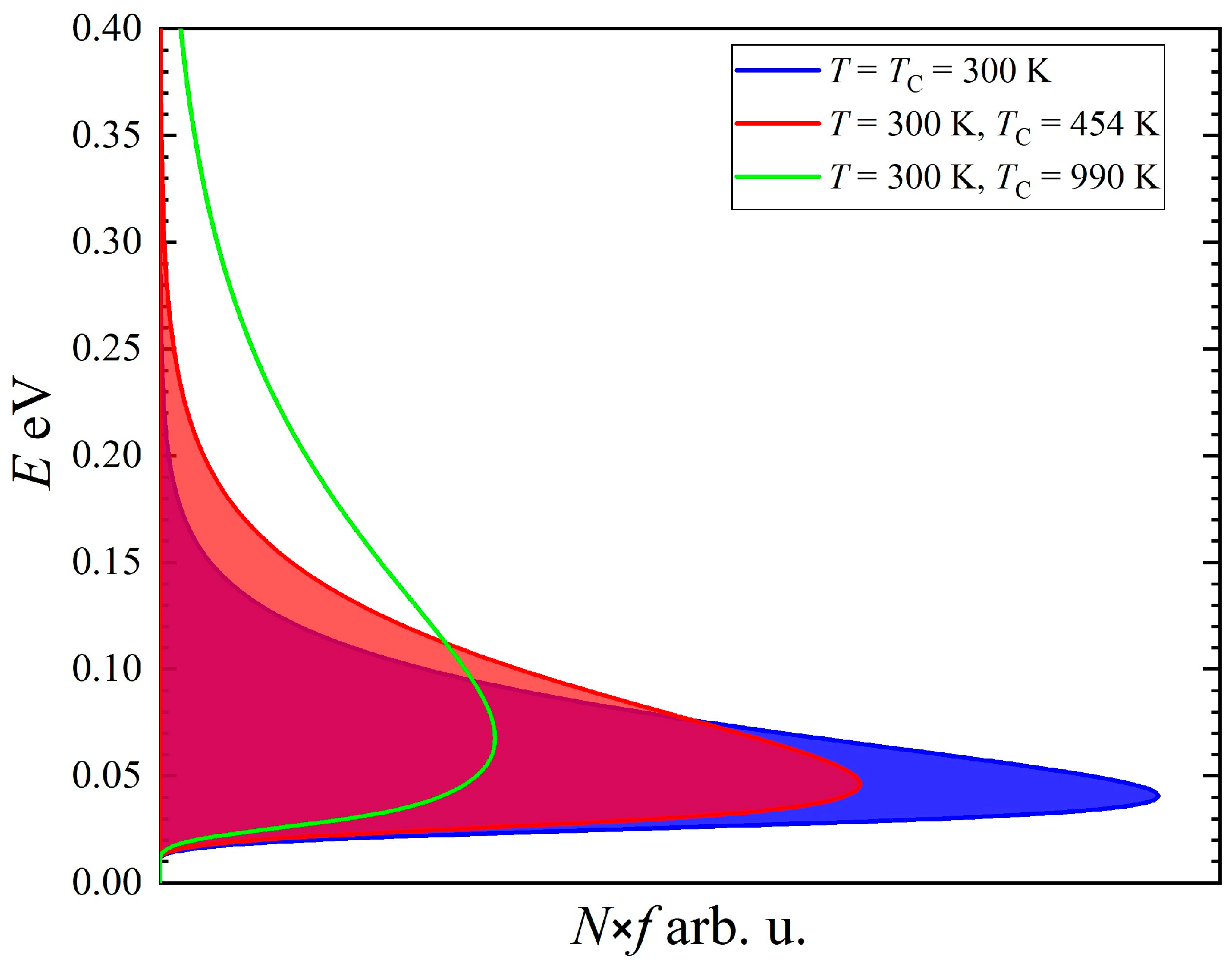 Inorganics 12 00174 g004