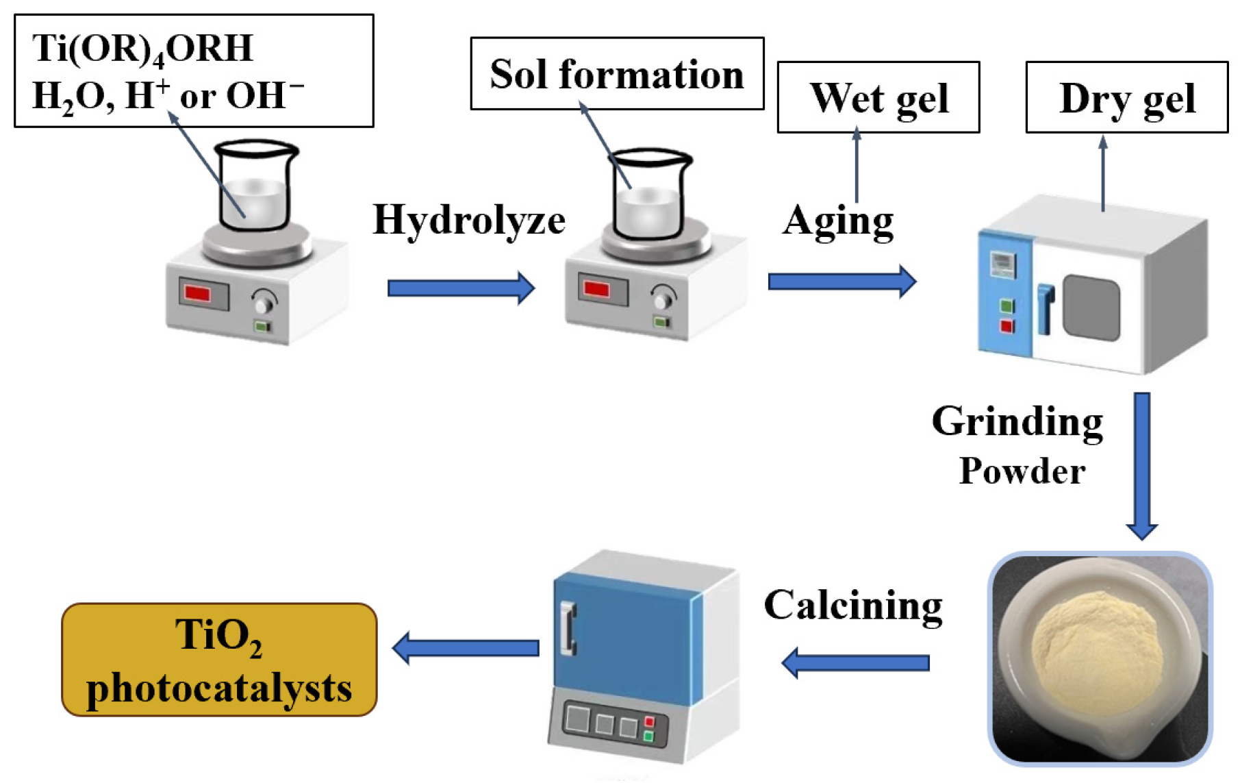 Inorganics 12 00178 g003