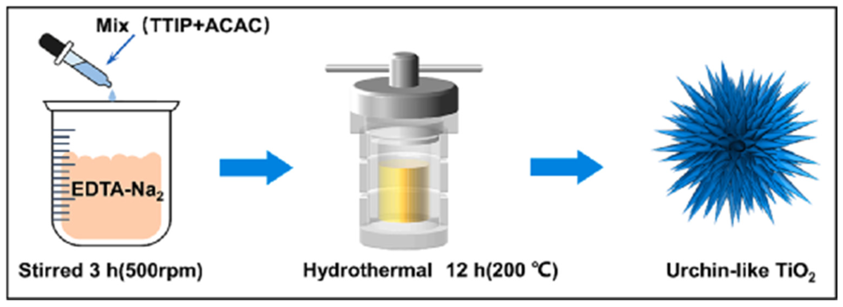 Inorganics 12 00178 g004