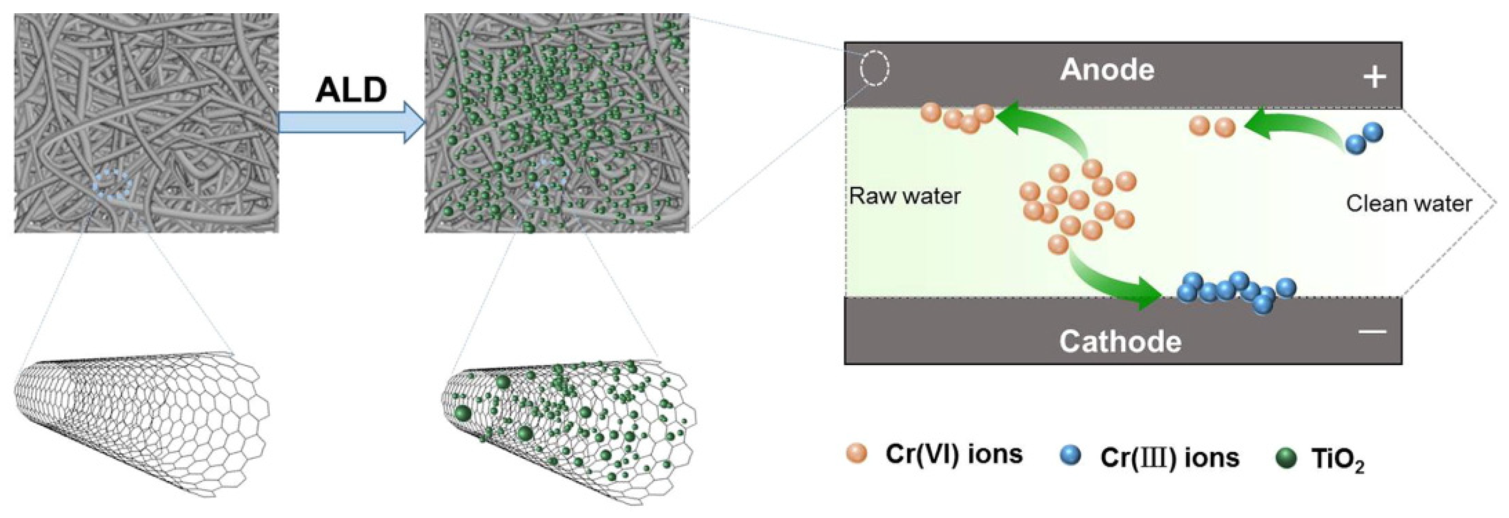 Inorganics 12 00178 g005