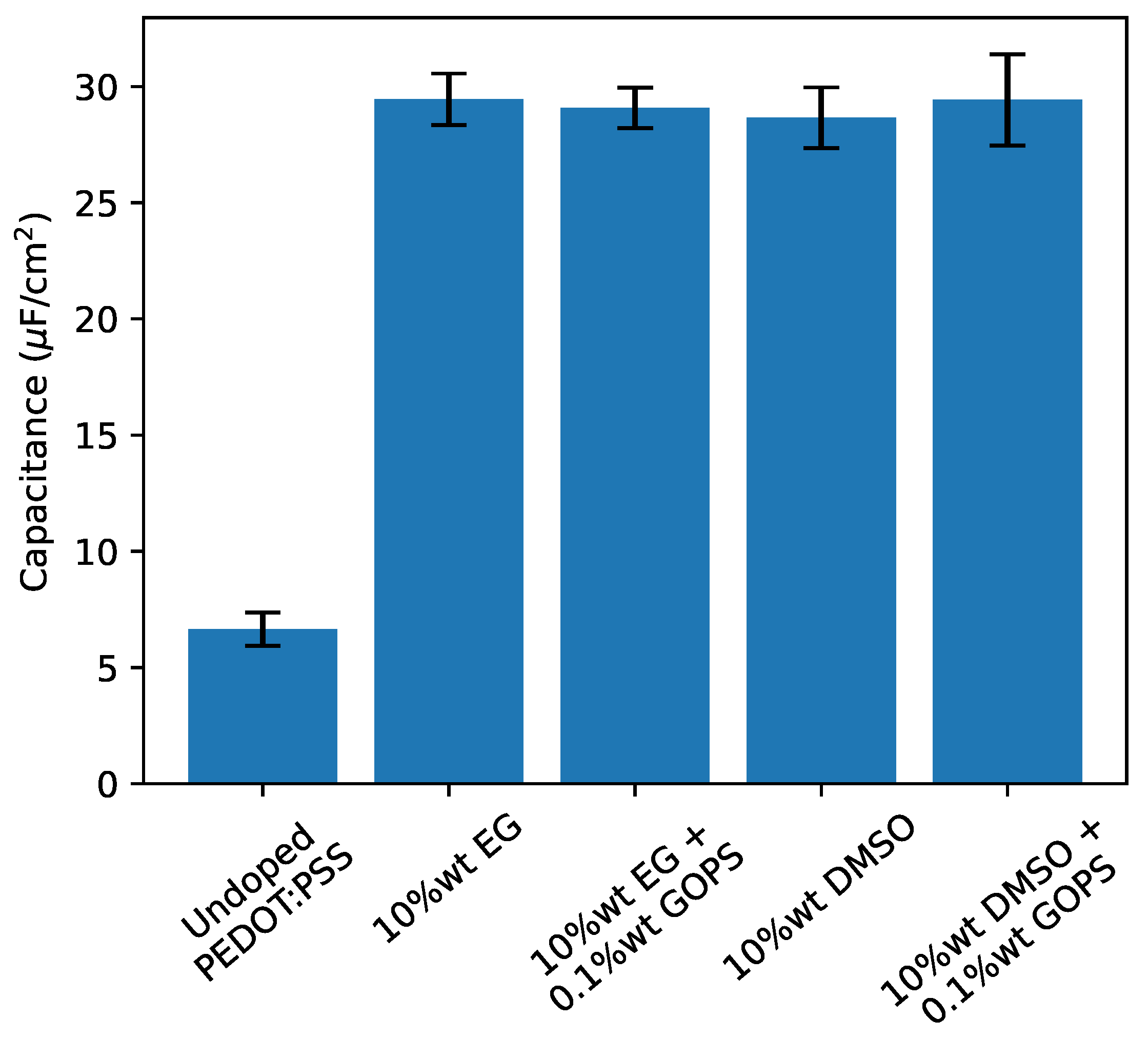 Inorganics 12 00185 g011