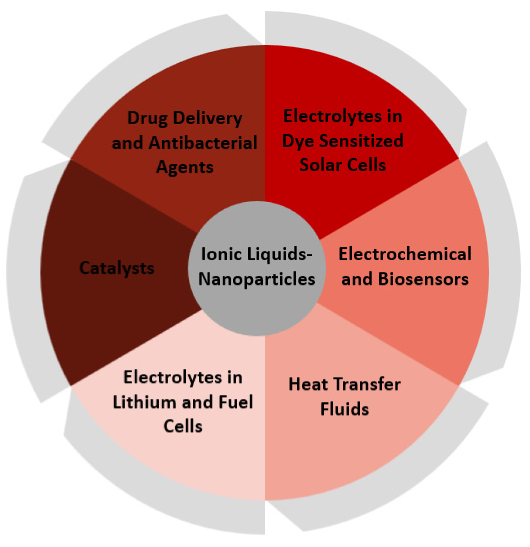 Inorganics 12 00186 g002
