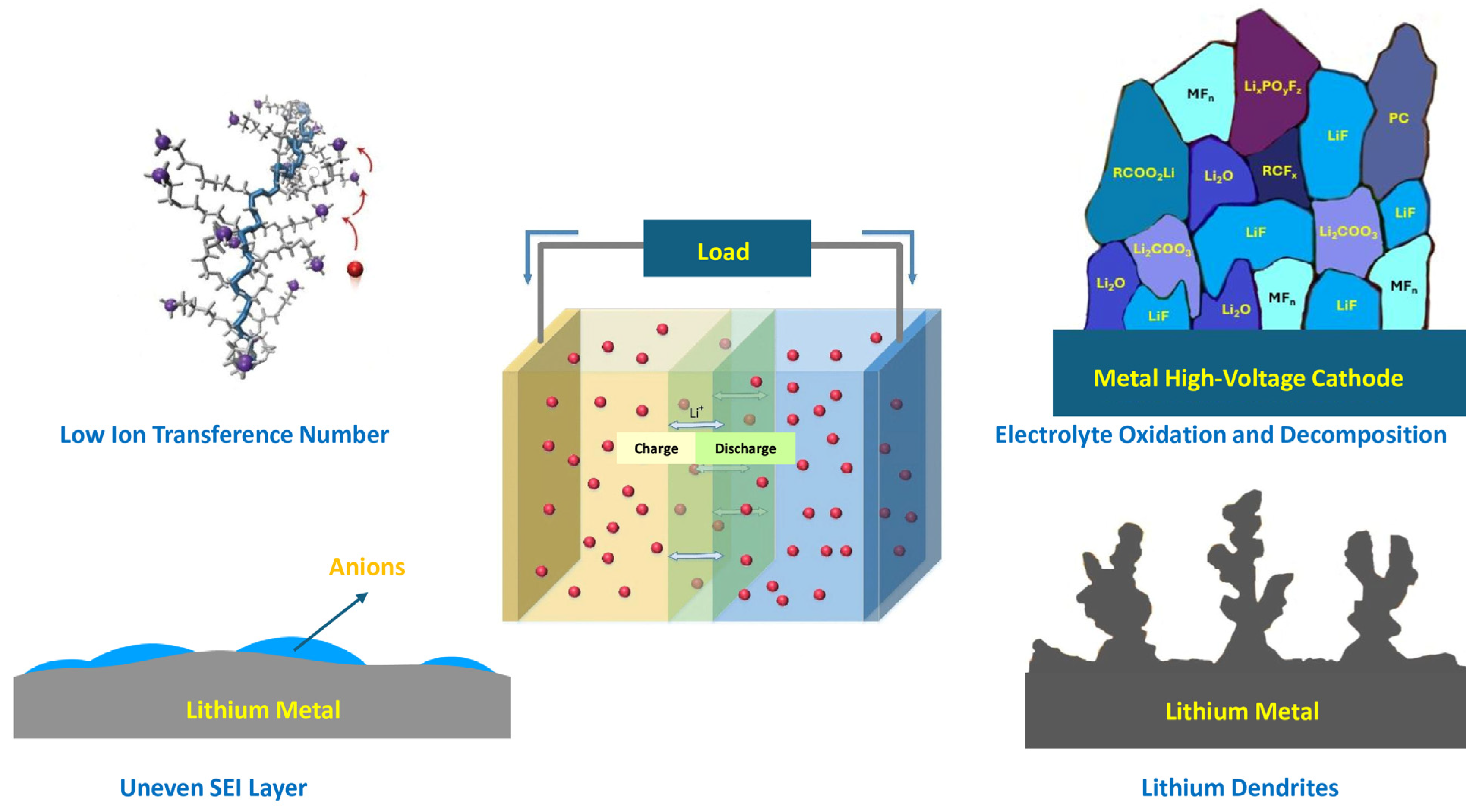 Inorganics 12 00186 g003